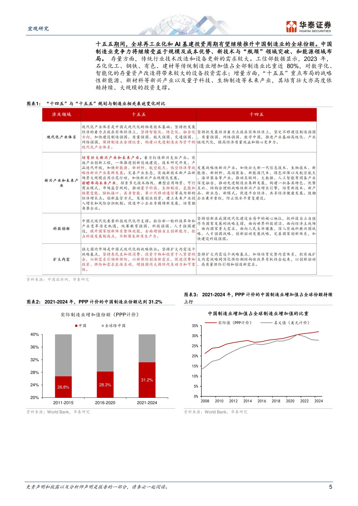 十五五期间制造业迎来哪些新机遇？.pdf