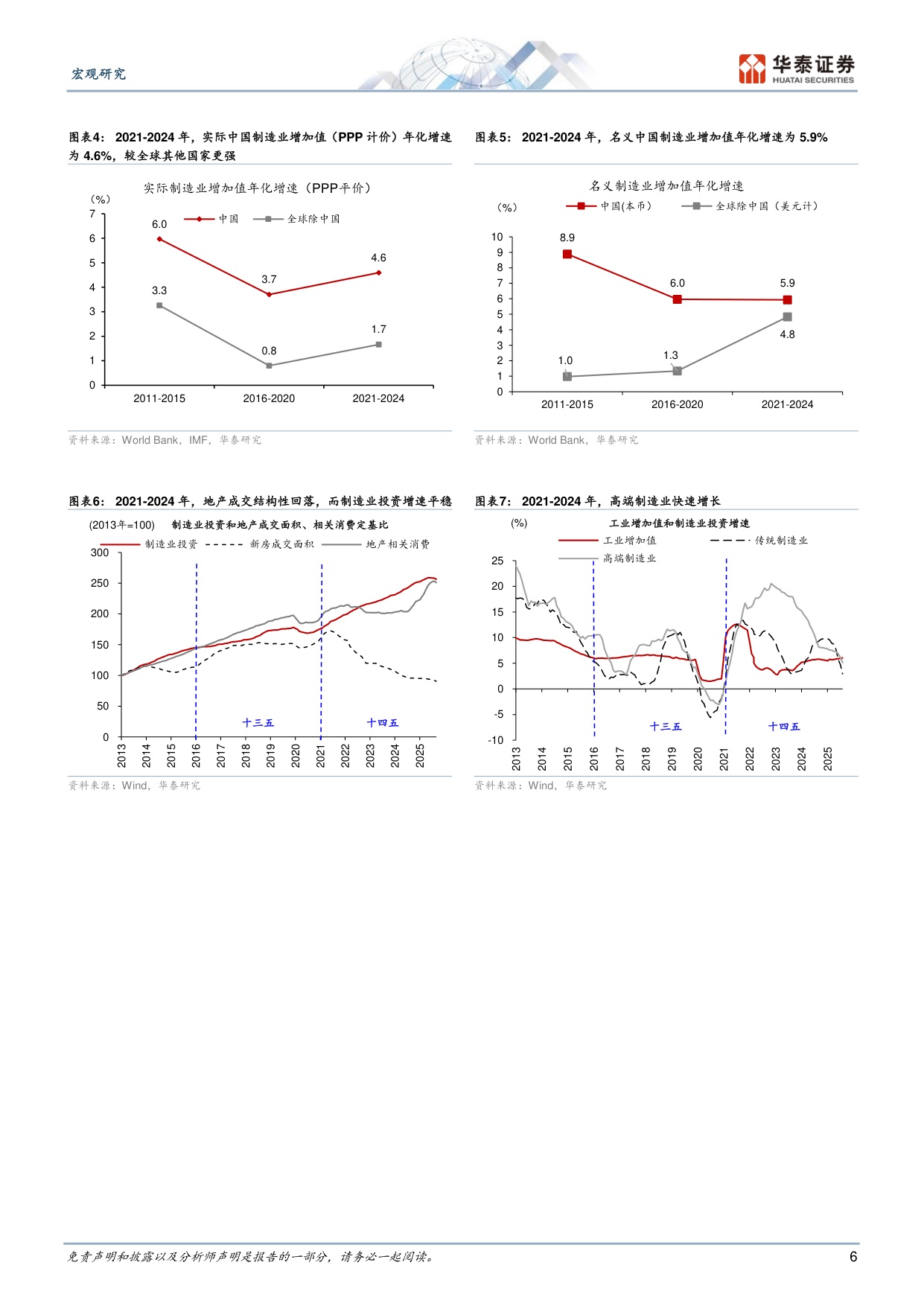 十五五期间制造业迎来哪些新机遇？.pdf