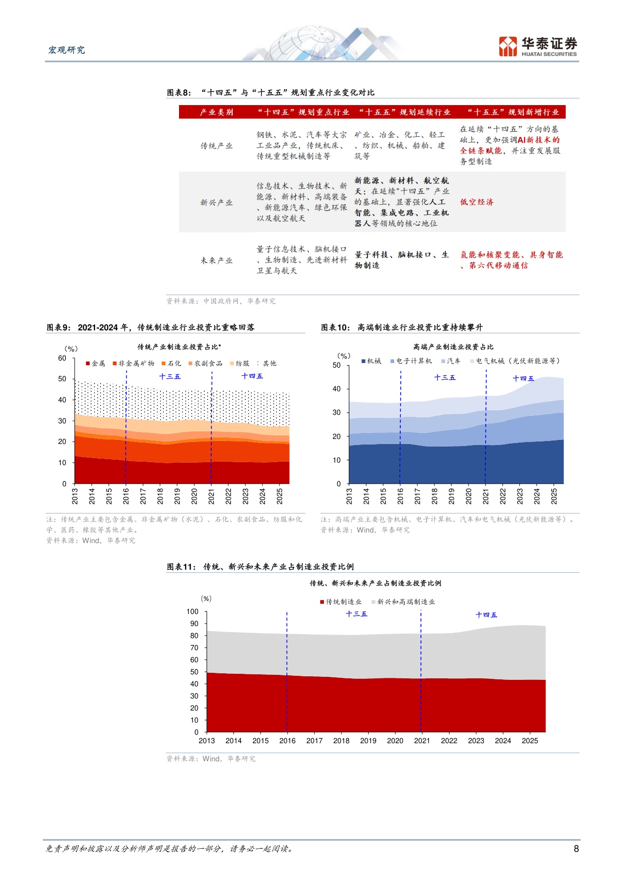 十五五期间制造业迎来哪些新机遇？.pdf