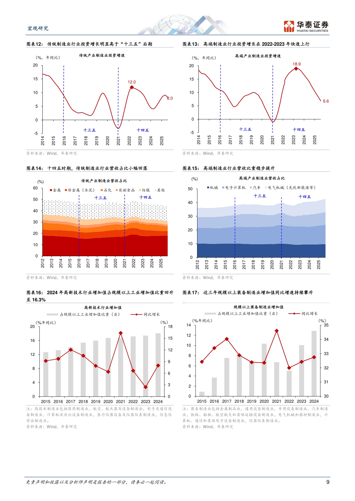 十五五期间制造业迎来哪些新机遇？.pdf
