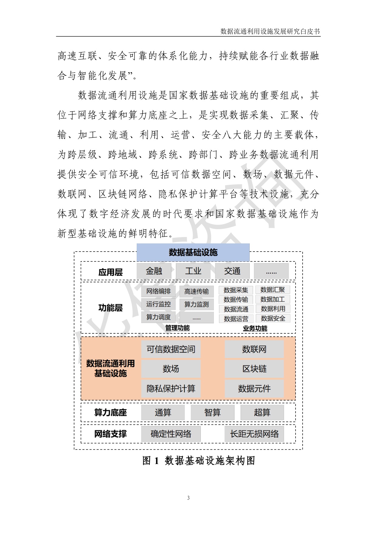 数据流通利用设施发展研究白皮书-华信咨询设计研究院有限公司.pdf