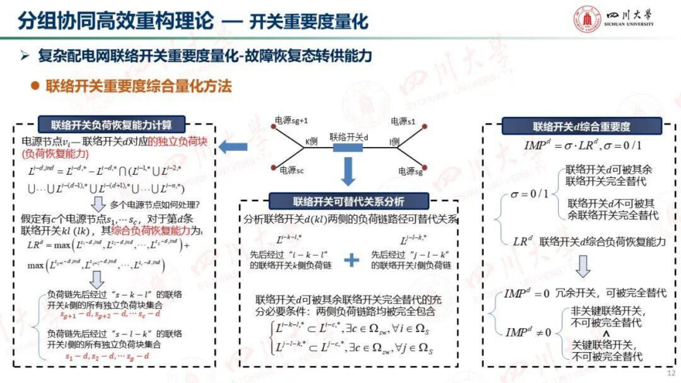 四川大学：超大型城市复杂配电网高效重构智愈控制方法.pdf