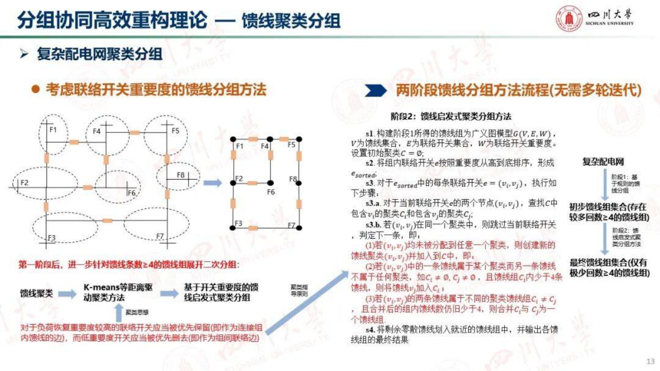 四川大学：超大型城市复杂配电网高效重构智愈控制方法.pdf