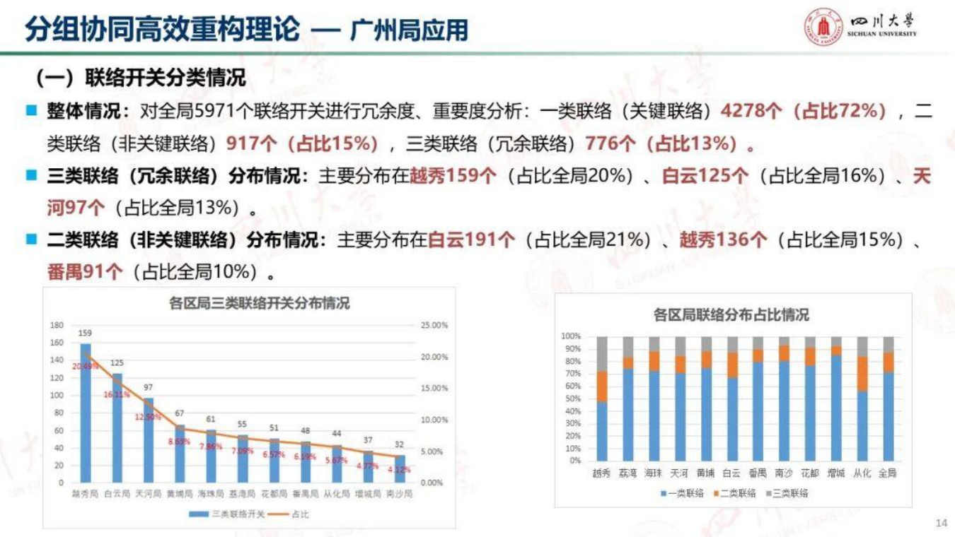 四川大学：超大型城市复杂配电网高效重构智愈控制方法.pdf
