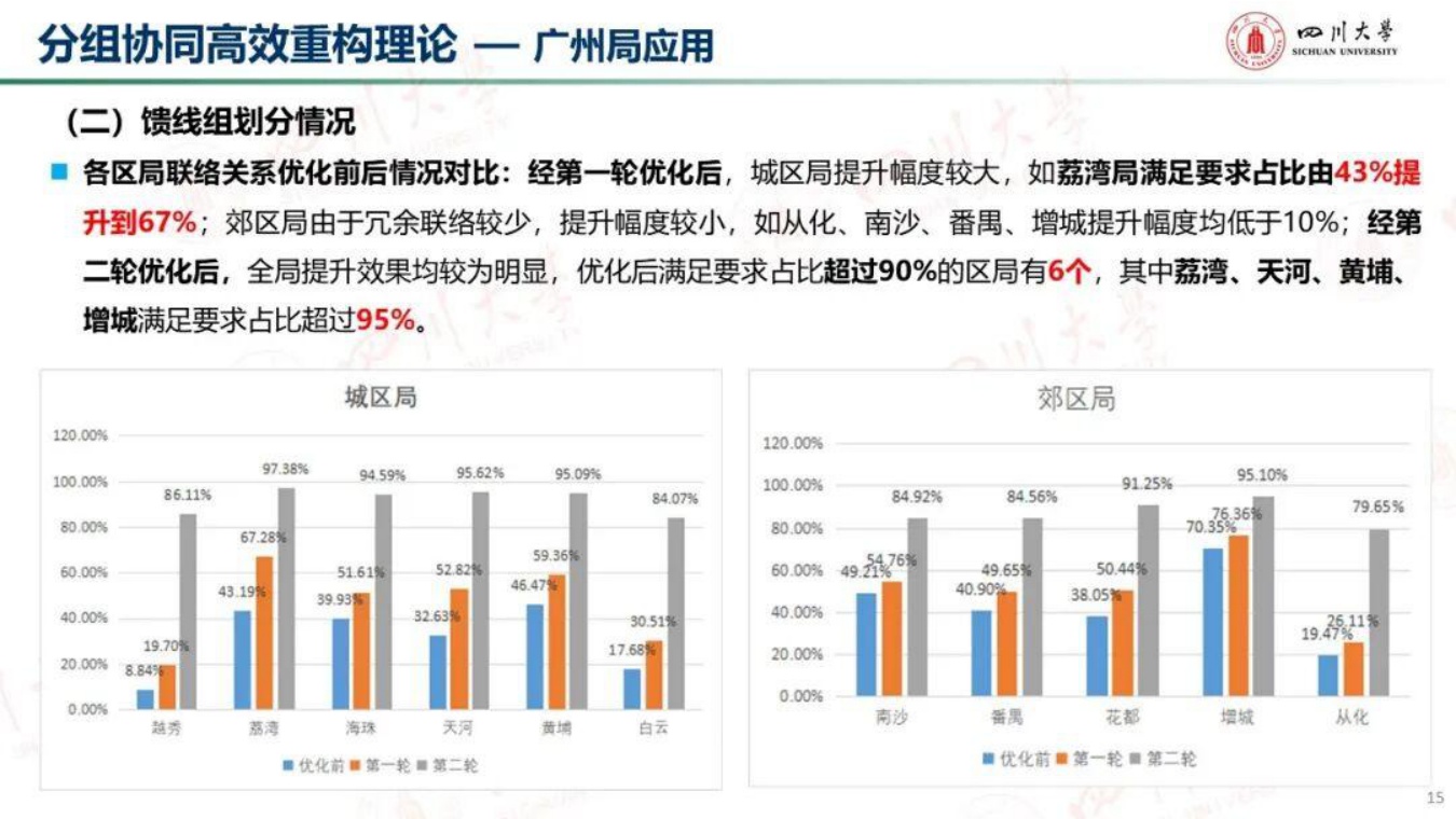 四川大学：超大型城市复杂配电网高效重构智愈控制方法.pdf