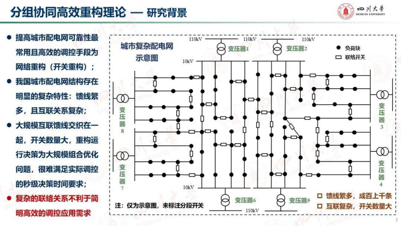 四川大学：超大型城市复杂配电网高效重构智愈控制方法.pdf