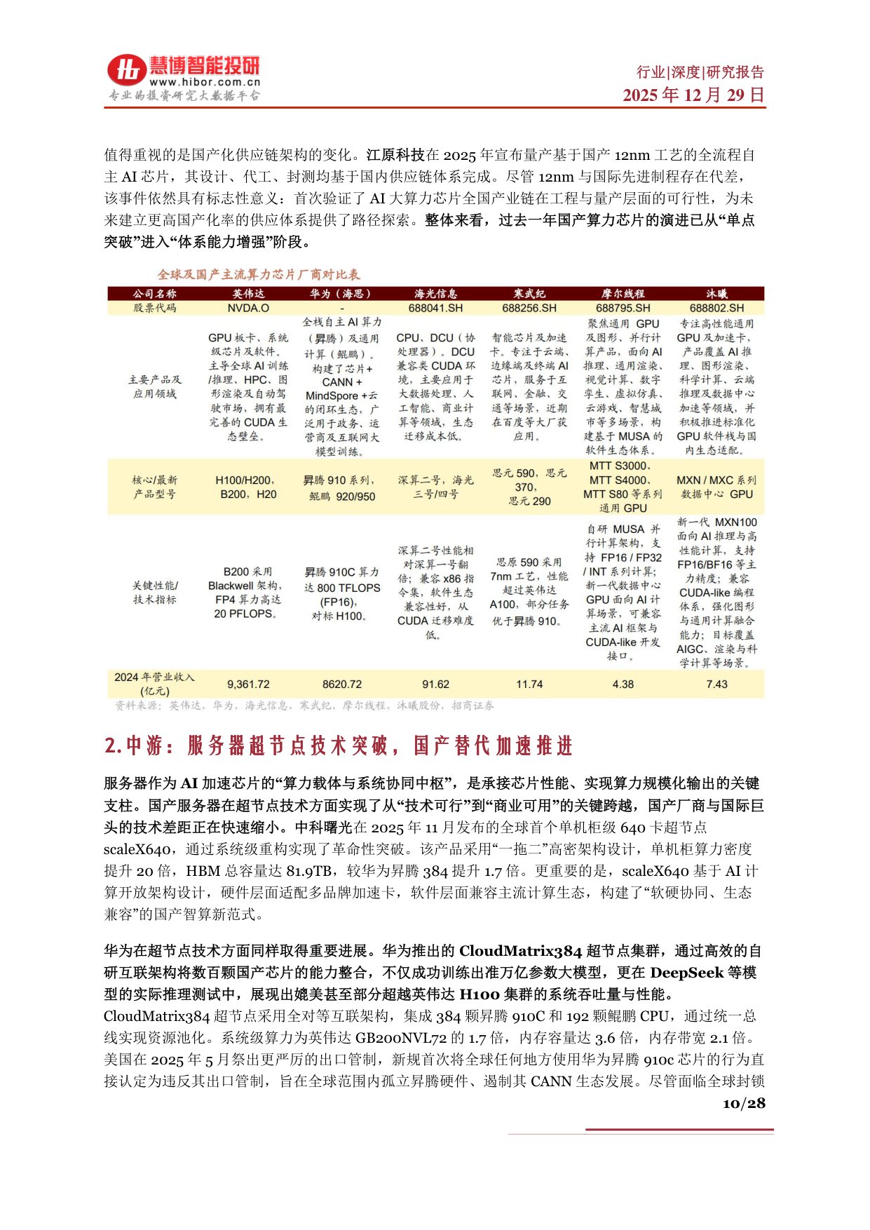 算力芯片行业深度：驱动因素、发展概况、国产替代、产业链及相关公司深度梳理.pdf