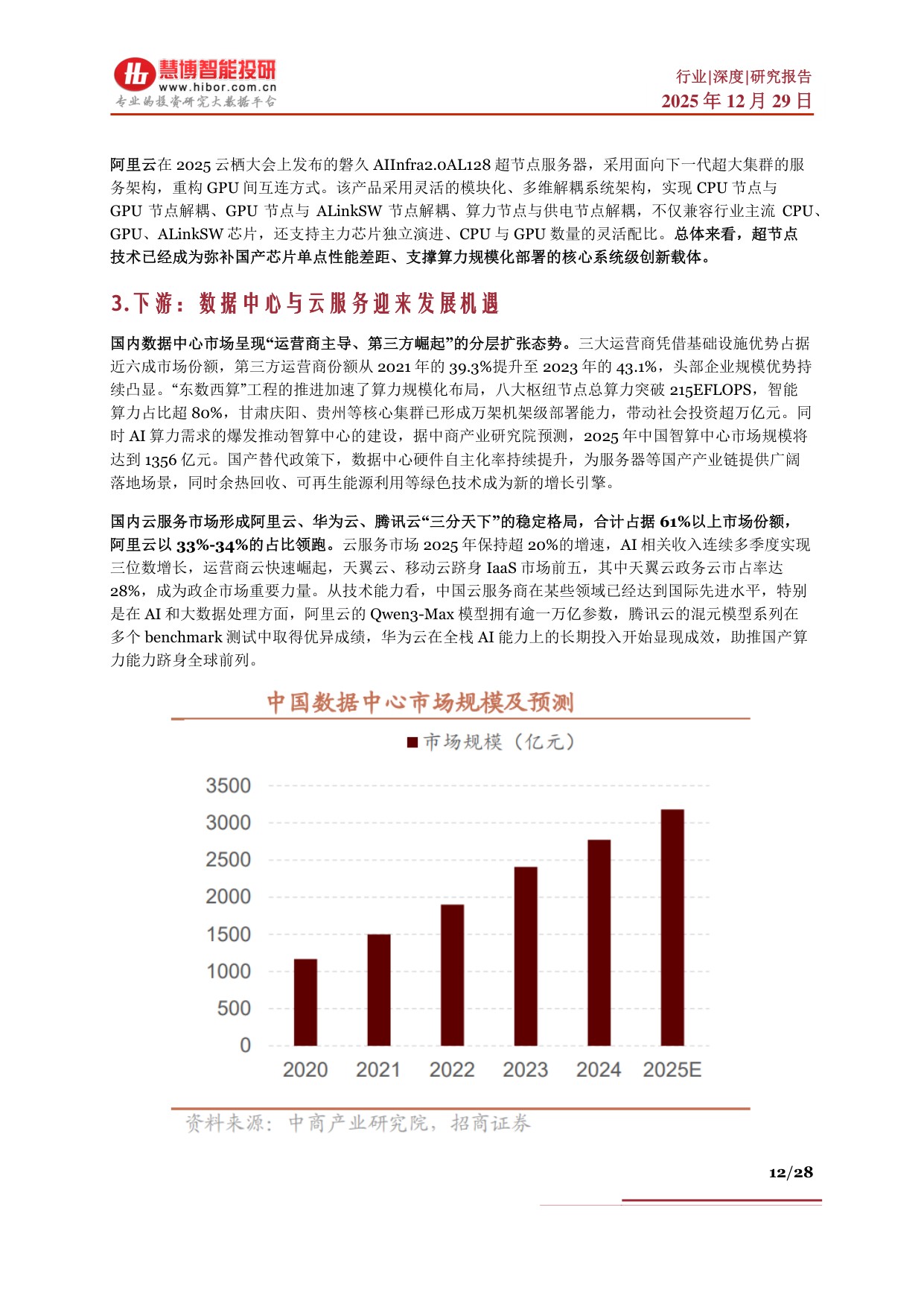 算力芯片行业深度：驱动因素、发展概况、国产替代、产业链及相关公司深度梳理.pdf