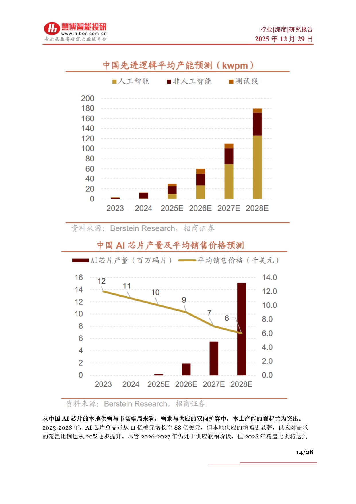 算力芯片行业深度：驱动因素、发展概况、国产替代、产业链及相关公司深度梳理.pdf