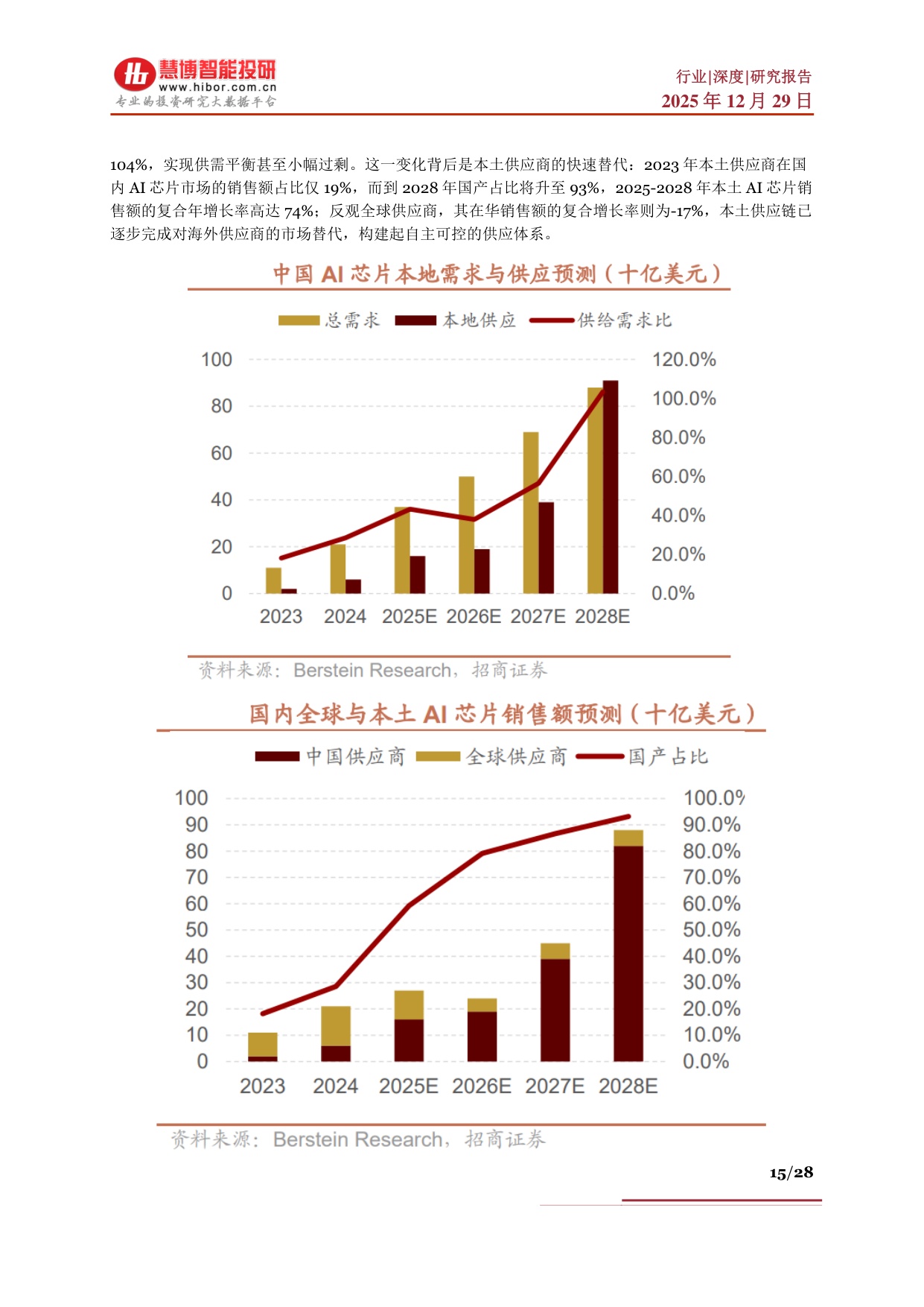 算力芯片行业深度：驱动因素、发展概况、国产替代、产业链及相关公司深度梳理.pdf