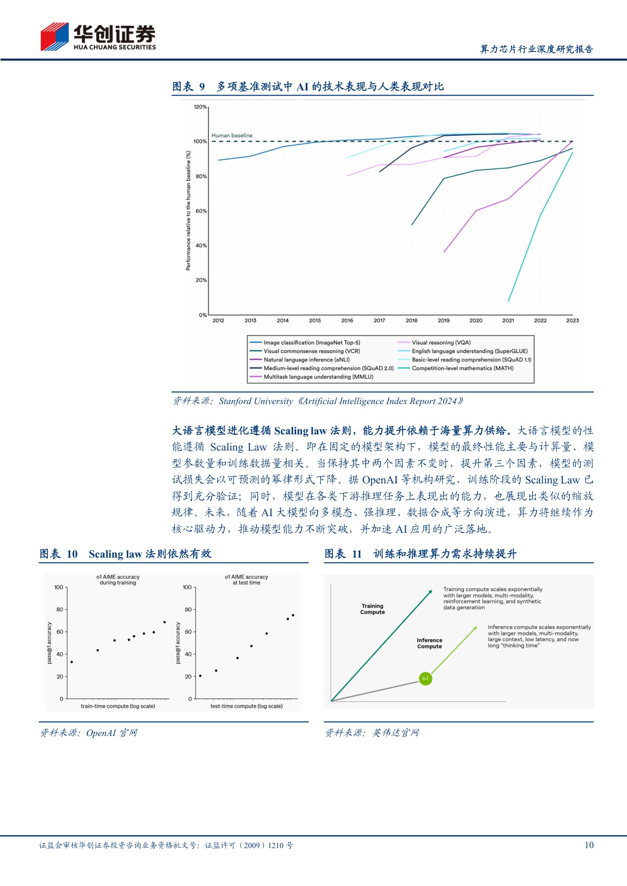 算力芯片行业深度研究报告：算力革命叠浪起，国产GPU奋楫笃行.pdf