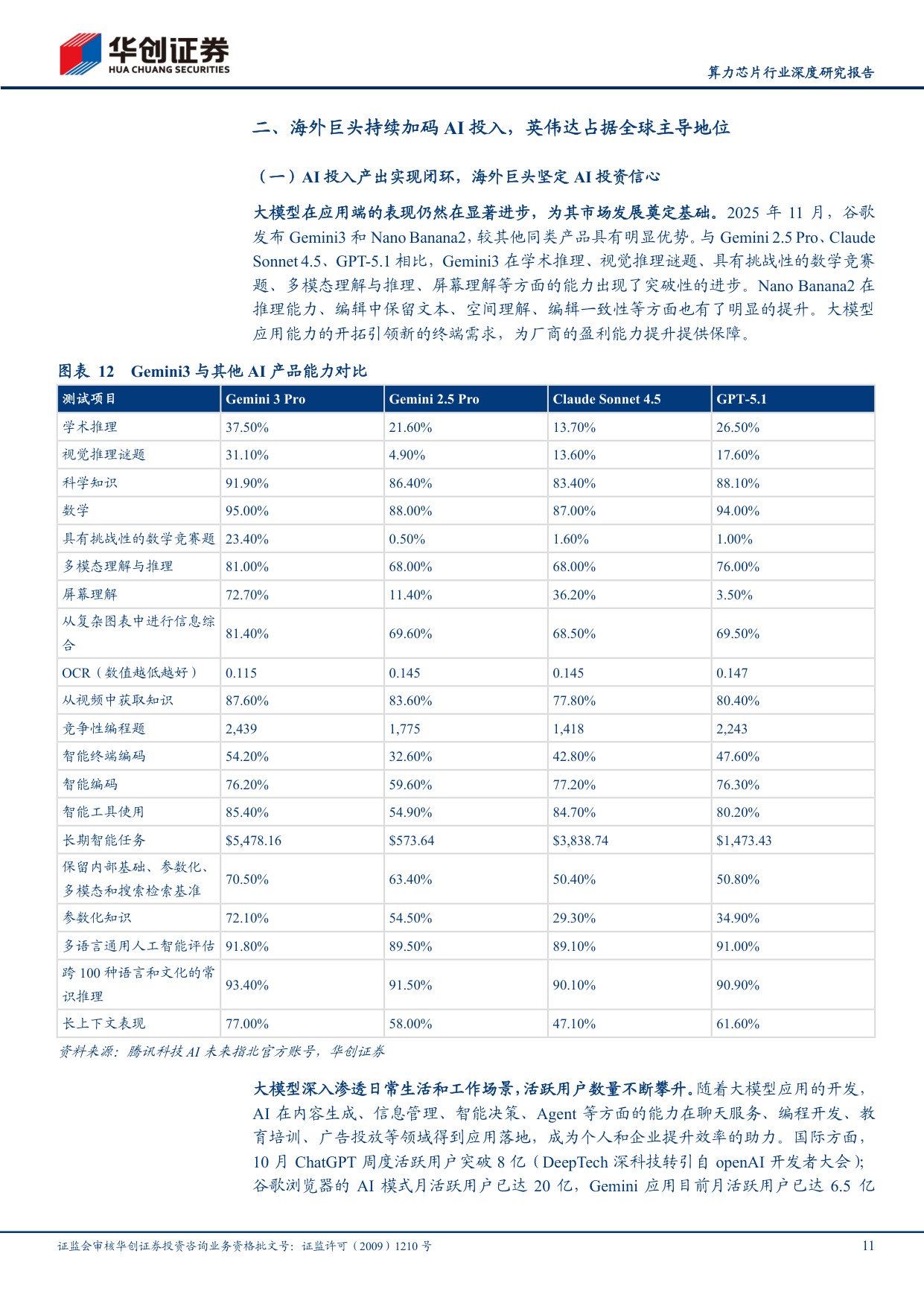 算力芯片行业深度研究报告：算力革命叠浪起，国产GPU奋楫笃行.pdf