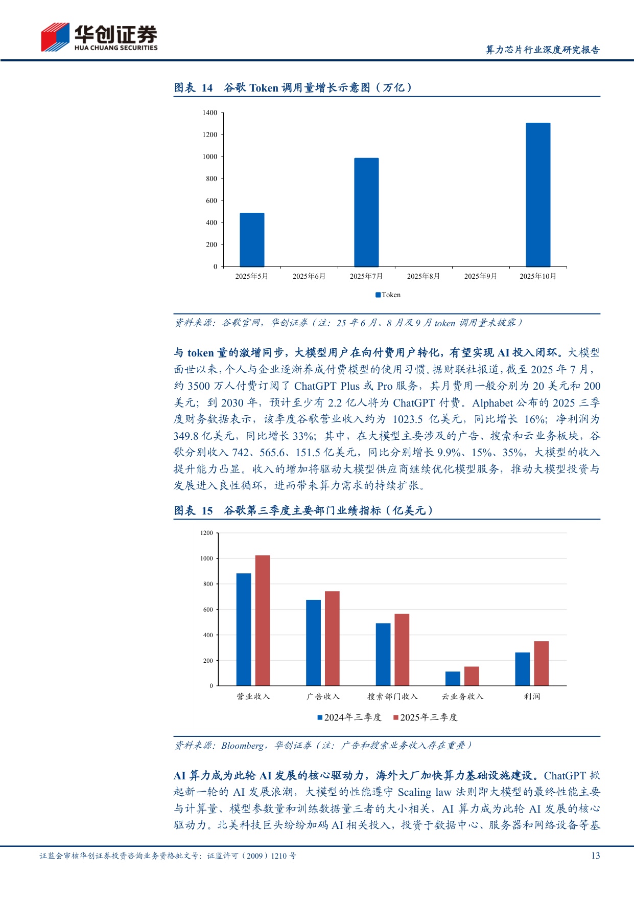 算力芯片行业深度研究报告：算力革命叠浪起，国产GPU奋楫笃行.pdf