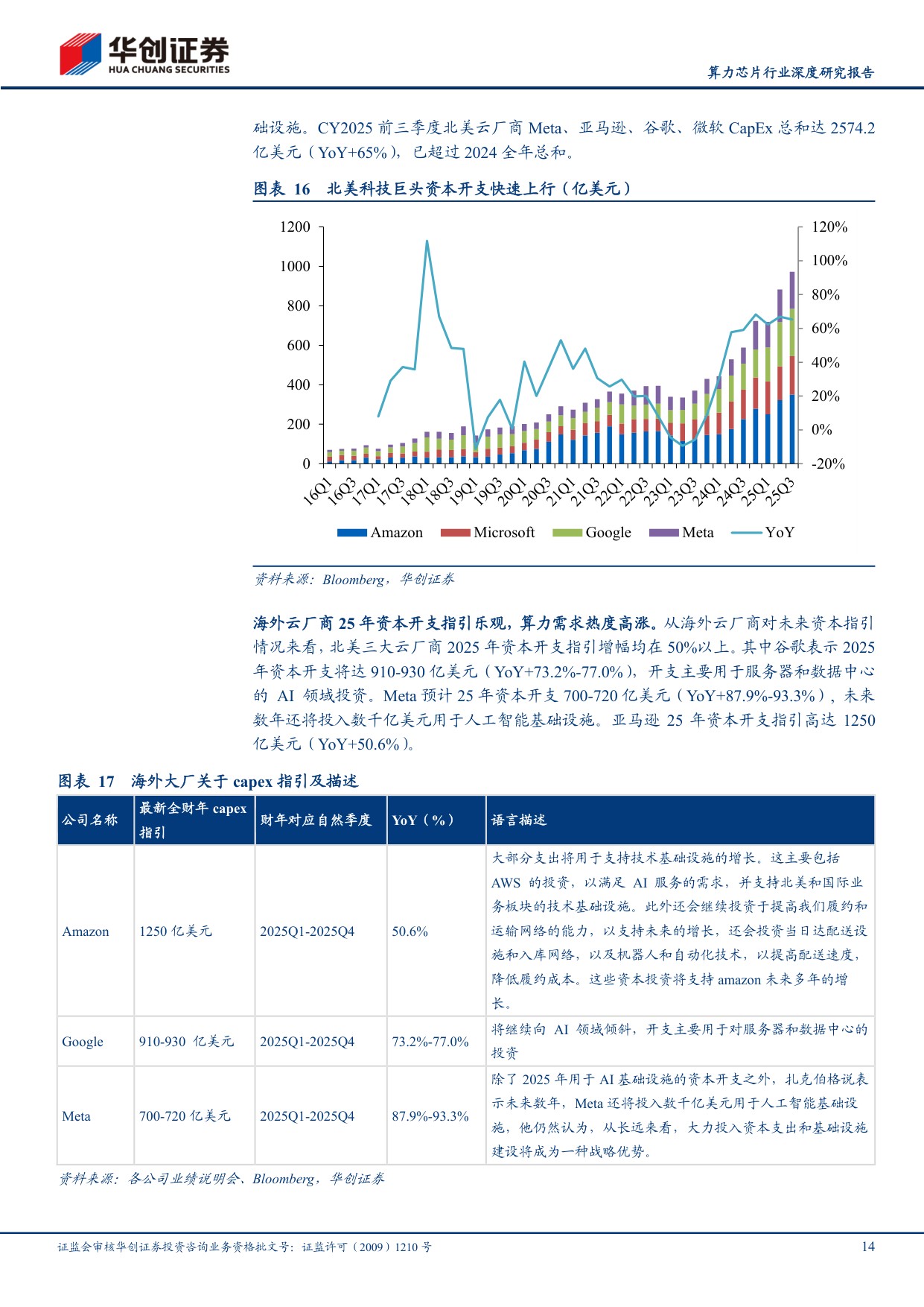 算力芯片行业深度研究报告：算力革命叠浪起，国产GPU奋楫笃行.pdf