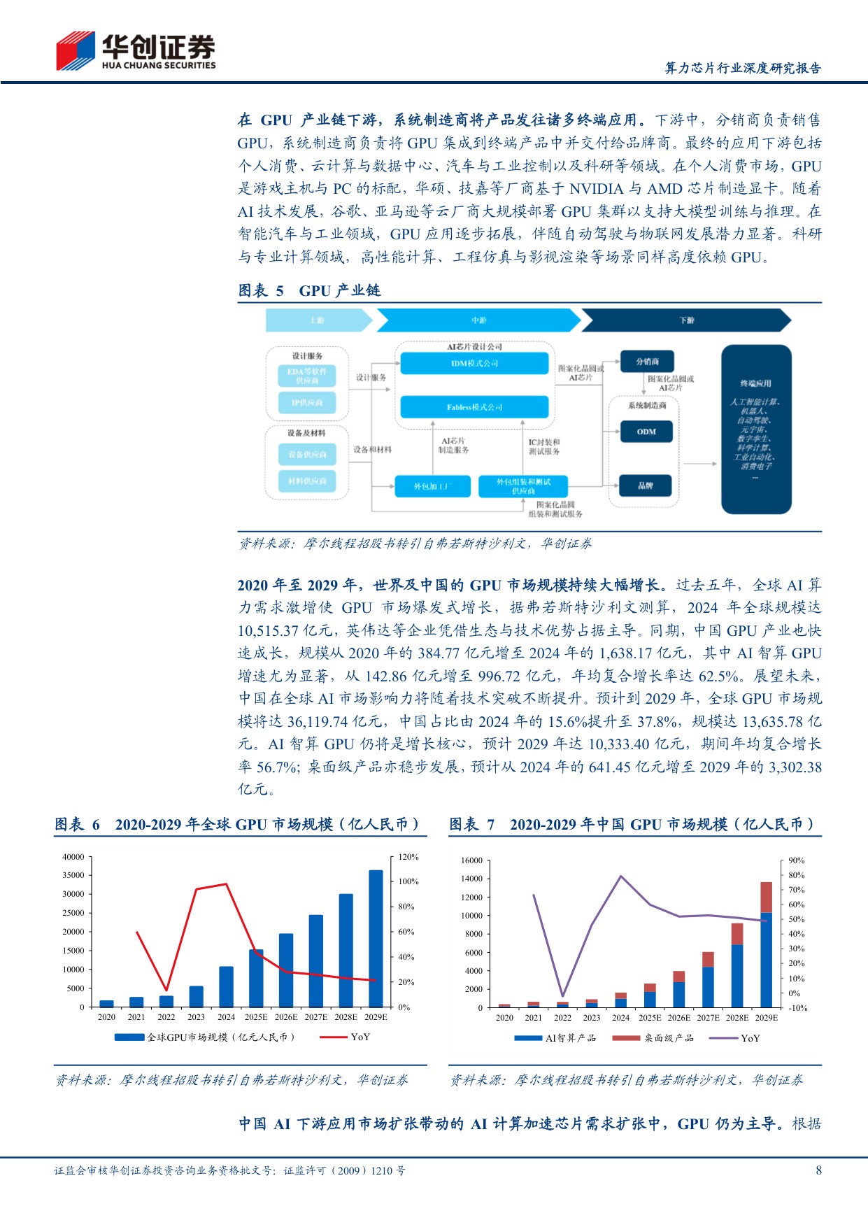 算力芯片行业深度研究报告：算力革命叠浪起，国产GPU奋楫笃行.pdf