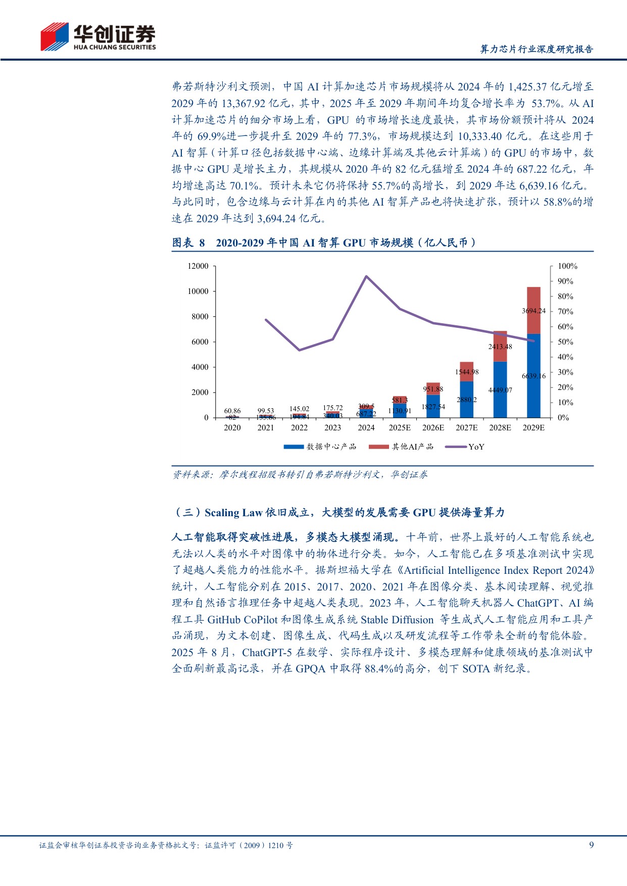 算力芯片行业深度研究报告：算力革命叠浪起，国产GPU奋楫笃行.pdf