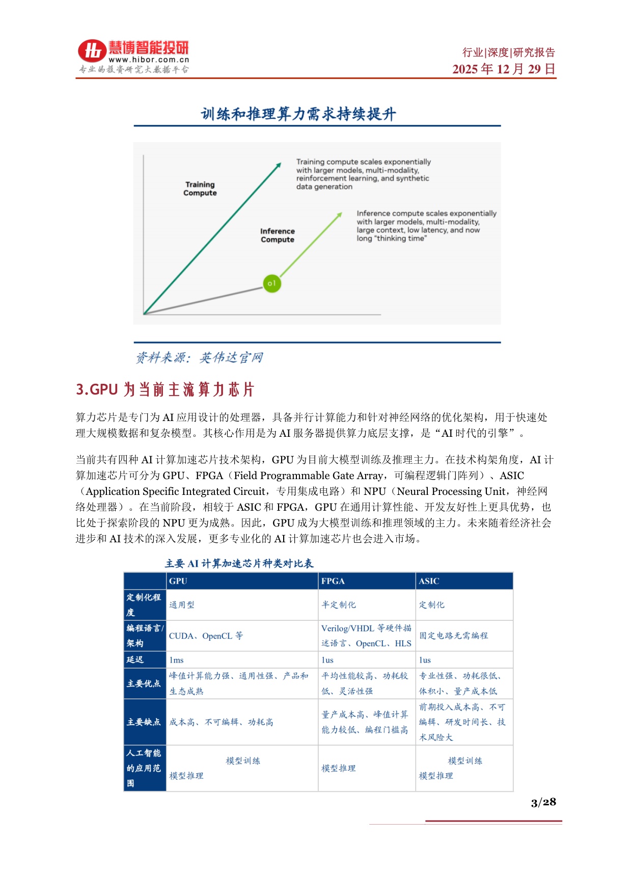算力芯片行业深度：驱动因素、发展概况、国产替代、产业链及相关公司深度梳理.pdf