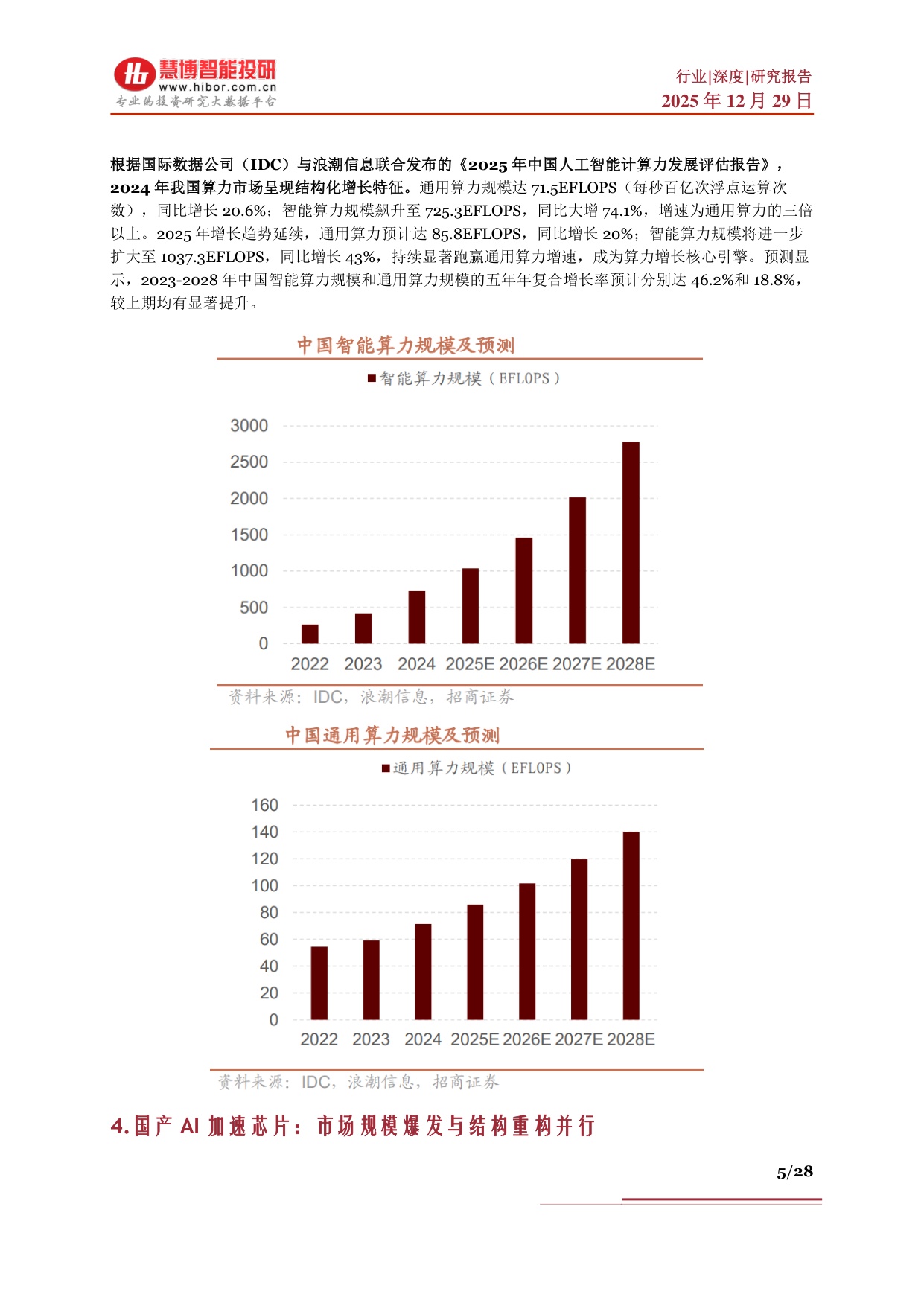 算力芯片行业深度：驱动因素、发展概况、国产替代、产业链及相关公司深度梳理.pdf