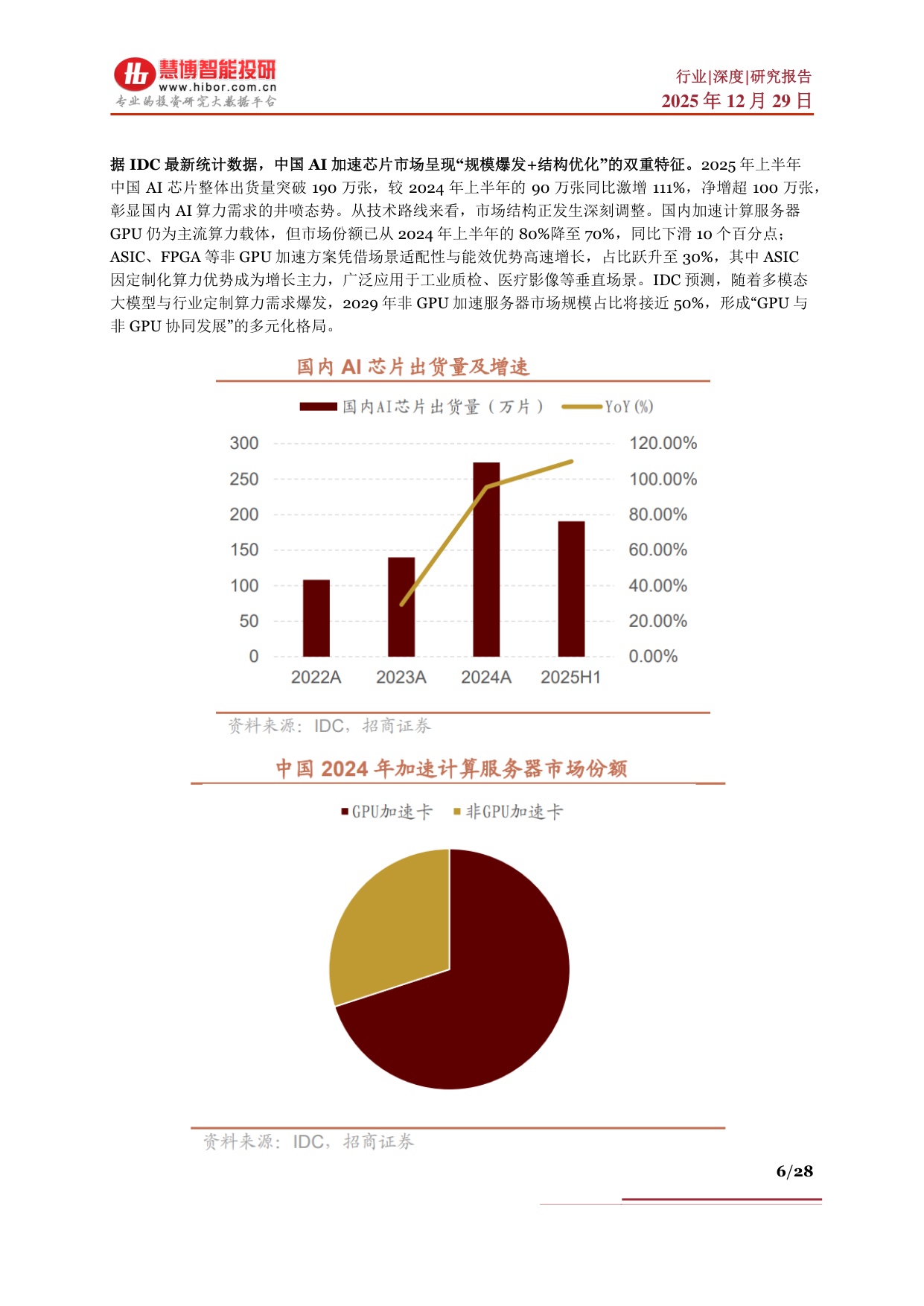 算力芯片行业深度：驱动因素、发展概况、国产替代、产业链及相关公司深度梳理.pdf