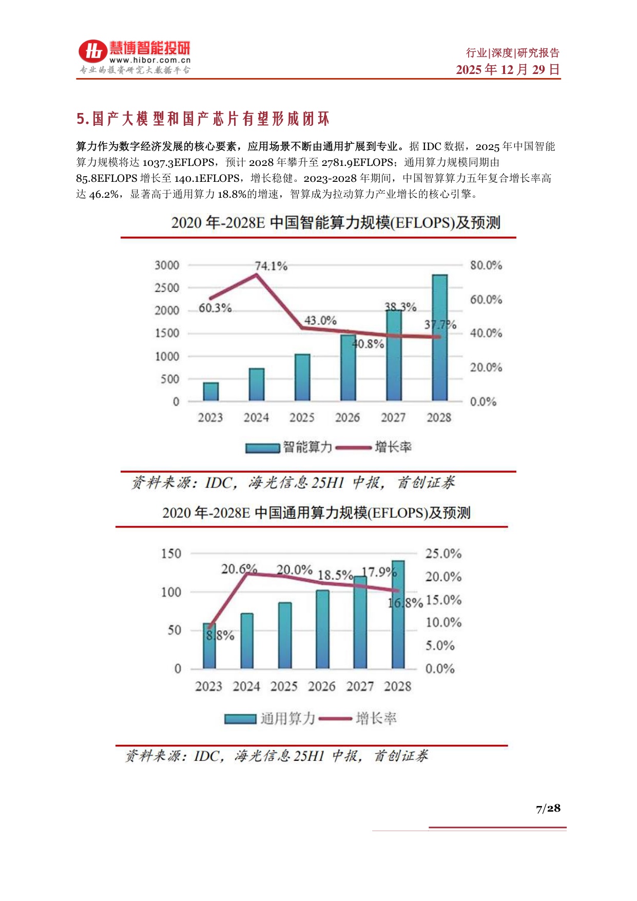 算力芯片行业深度：驱动因素、发展概况、国产替代、产业链及相关公司深度梳理.pdf