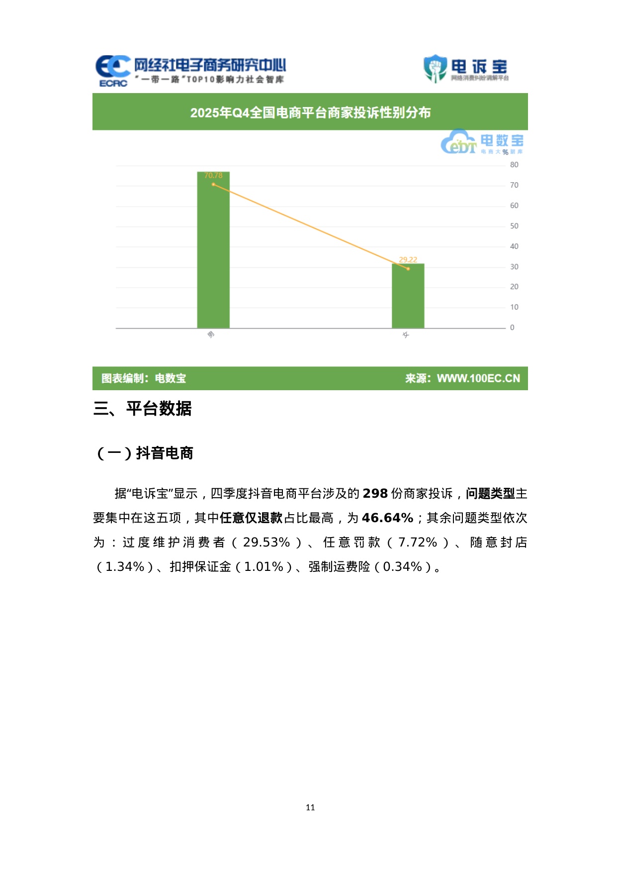 网经社：2025年Q4中国电商平台商家投诉数据报告.pdf