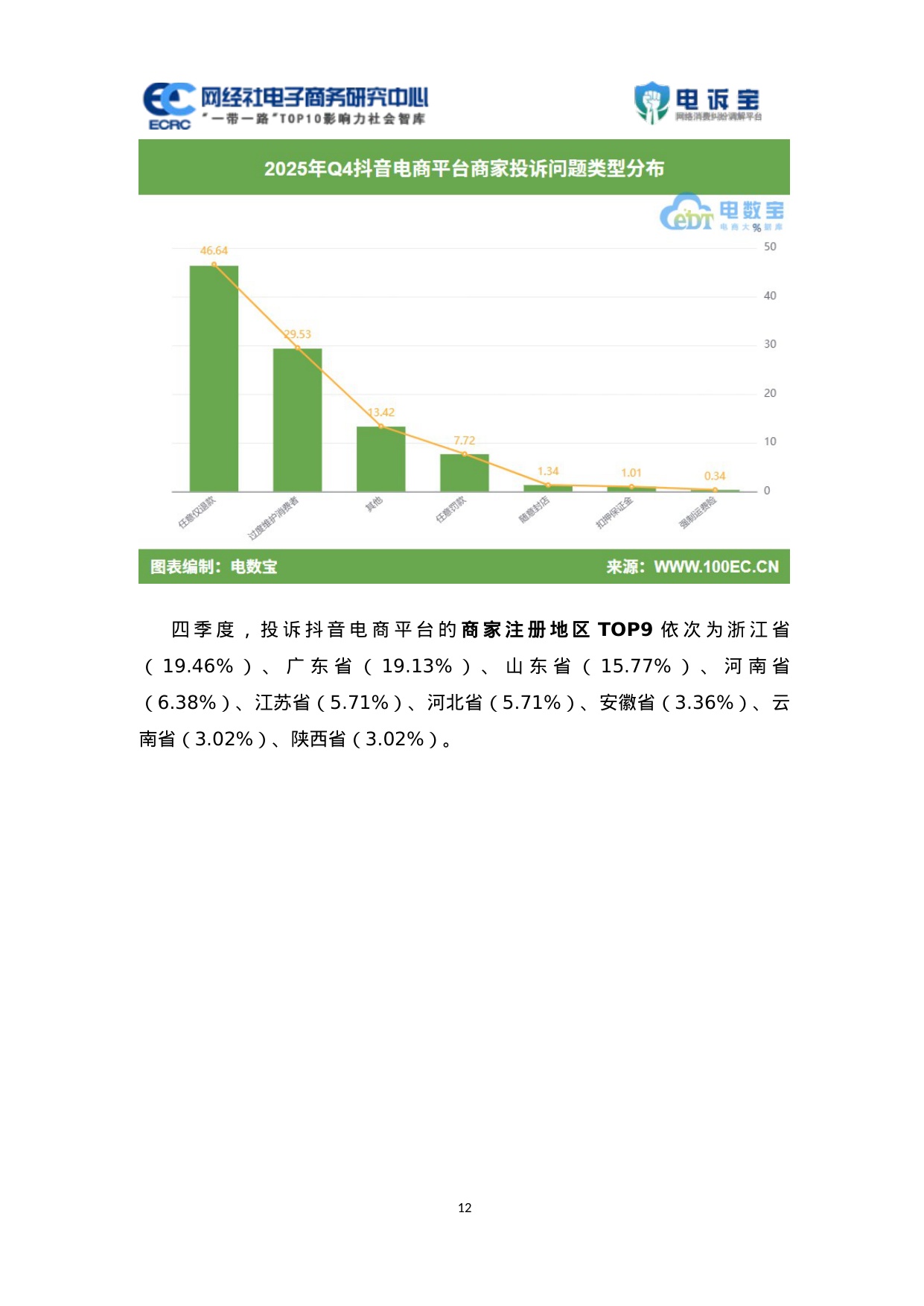 网经社：2025年Q4中国电商平台商家投诉数据报告.pdf