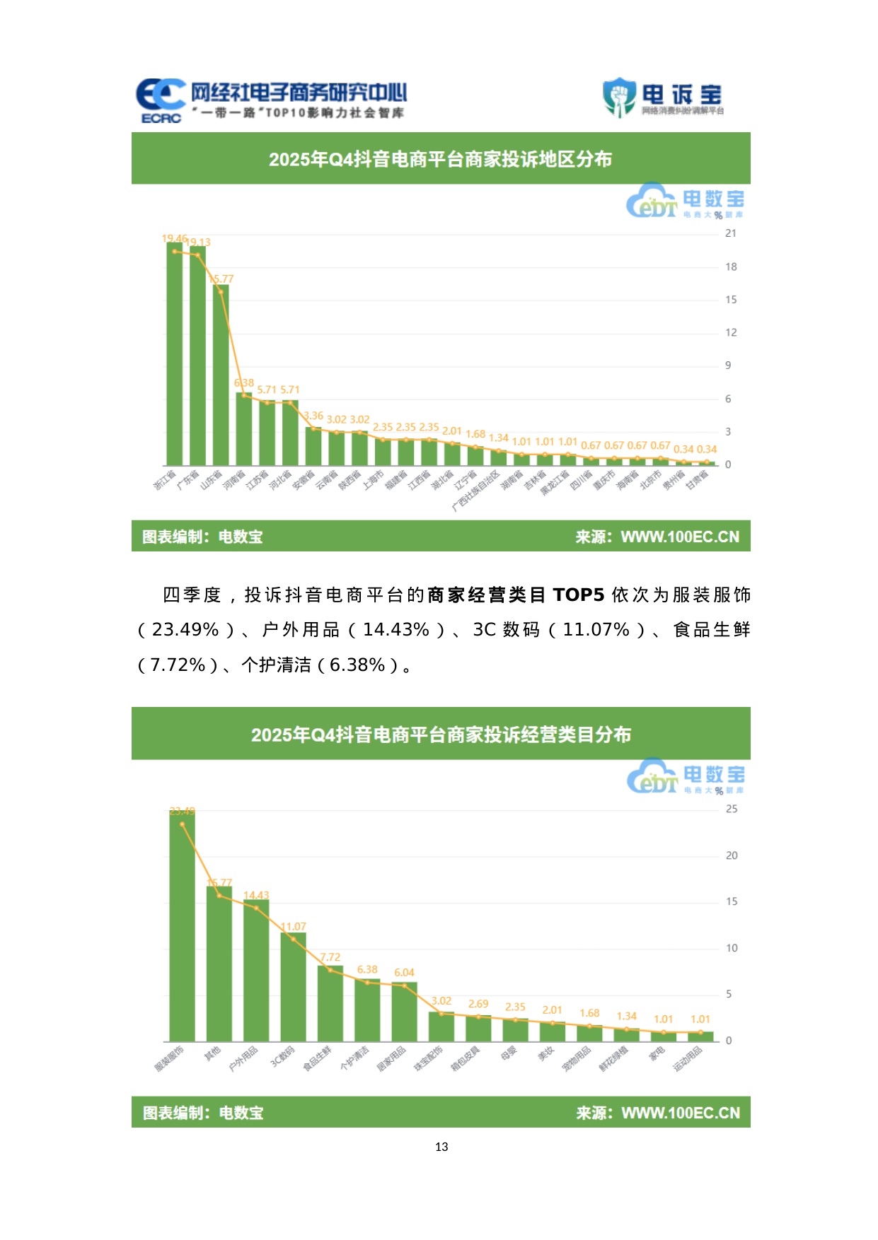 网经社：2025年Q4中国电商平台商家投诉数据报告.pdf