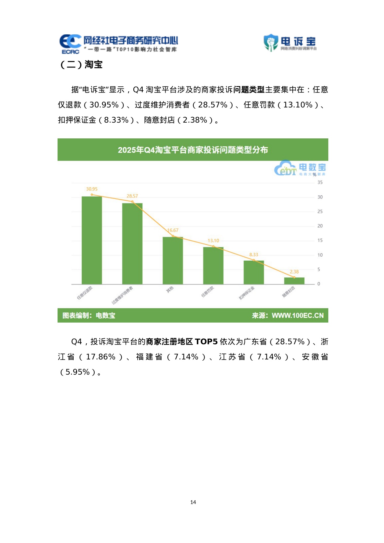 网经社：2025年Q4中国电商平台商家投诉数据报告.pdf