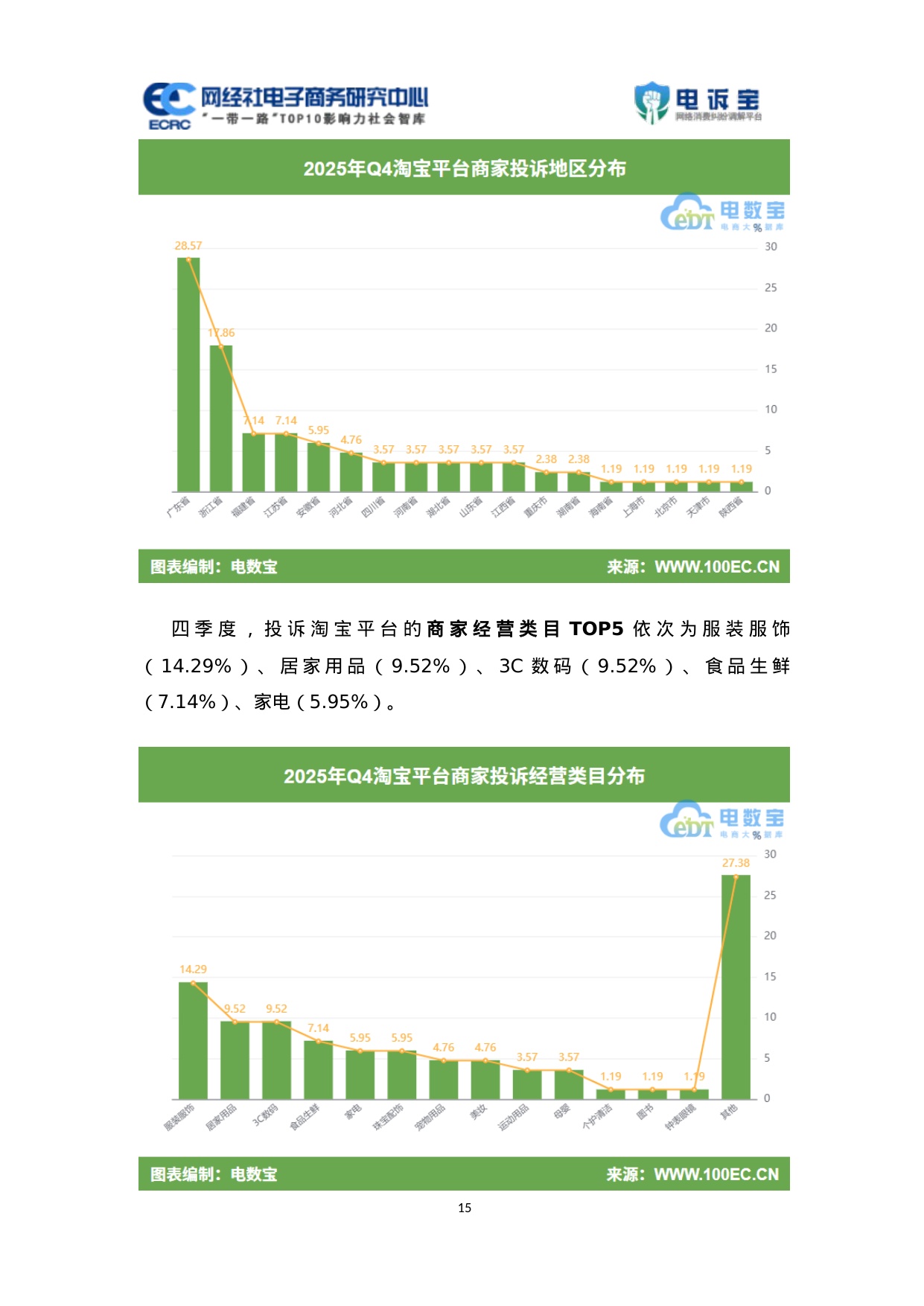 网经社：2025年Q4中国电商平台商家投诉数据报告.pdf