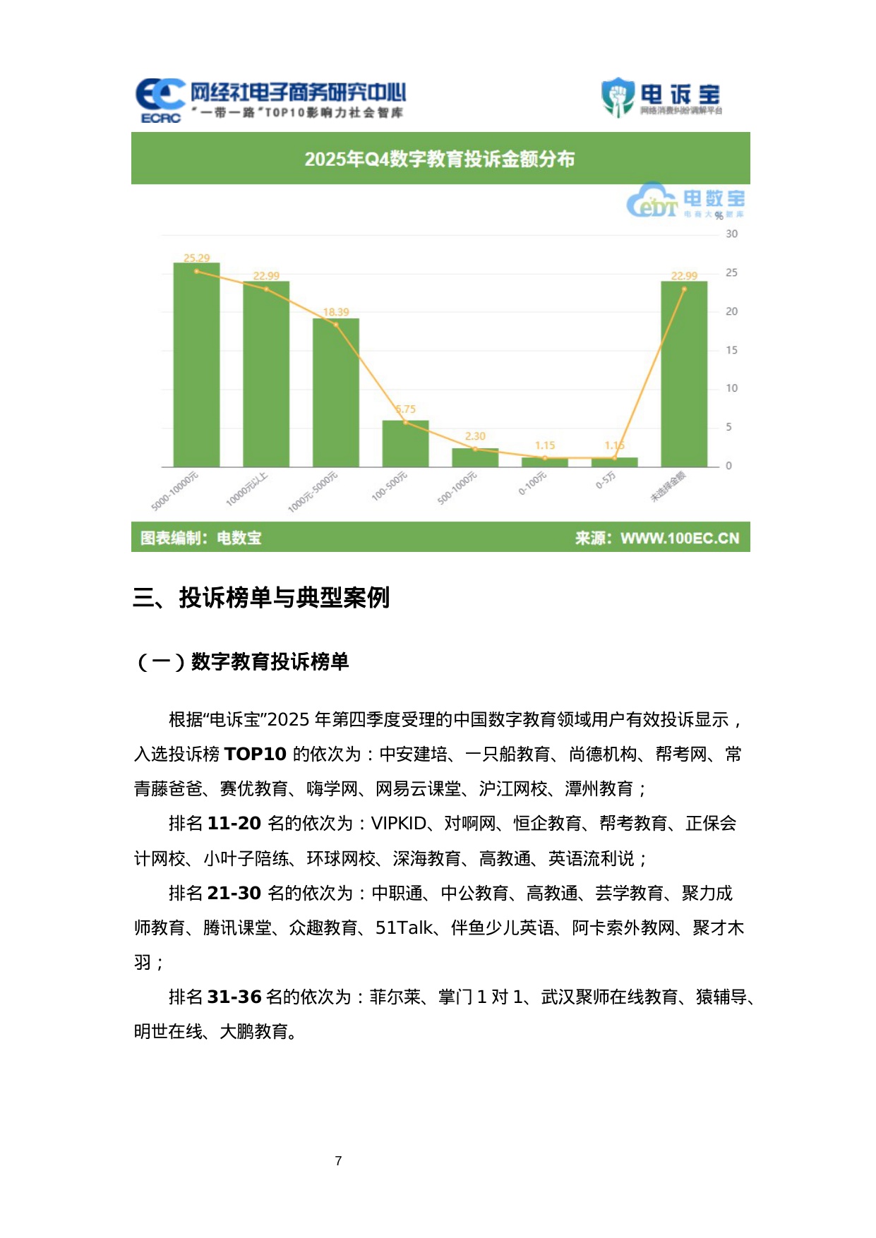 网经社：2025年Q4中国电子商务用户体验与投诉数据报告.pdf