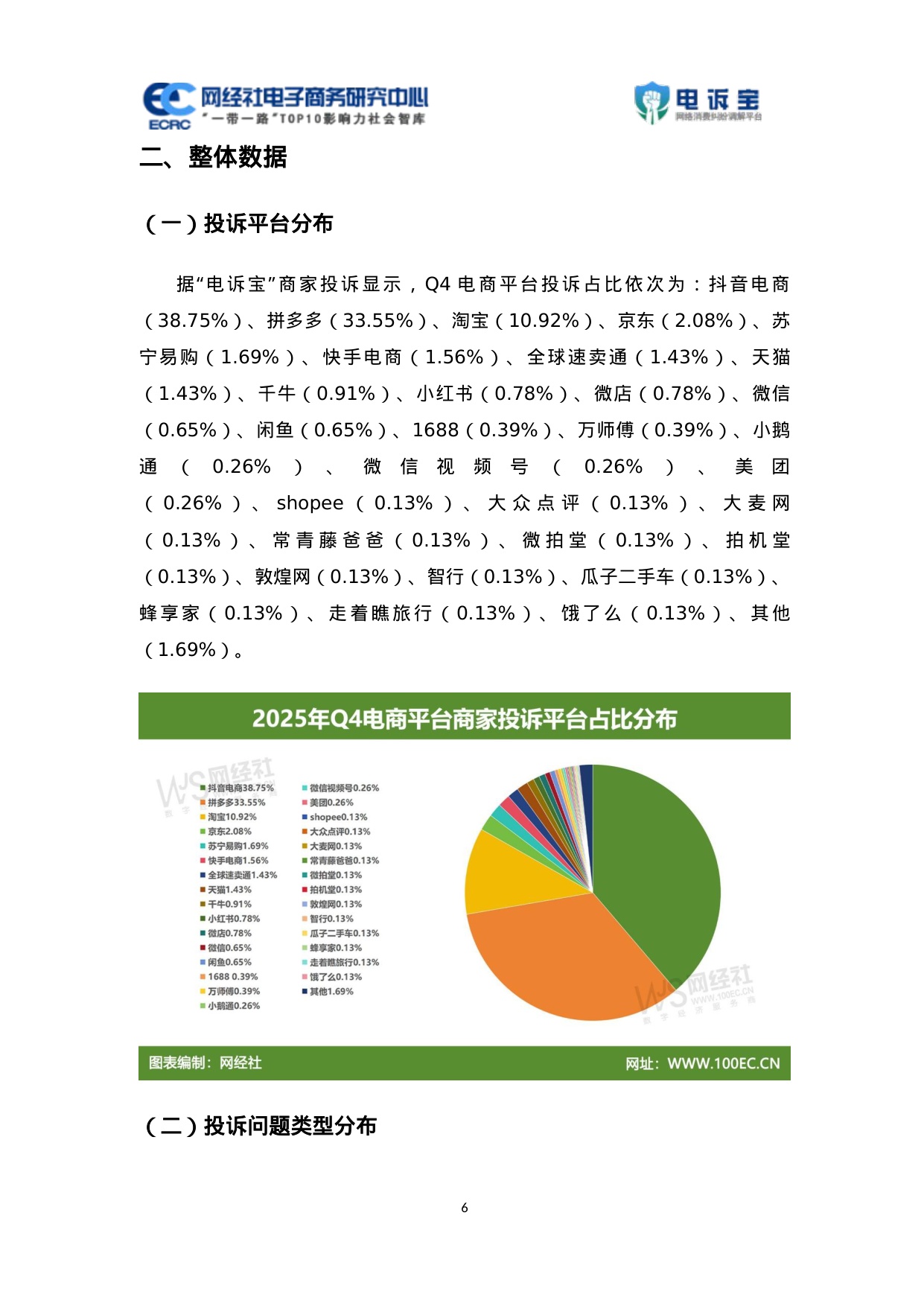 网经社：2025年Q4中国电商平台商家投诉数据报告.pdf