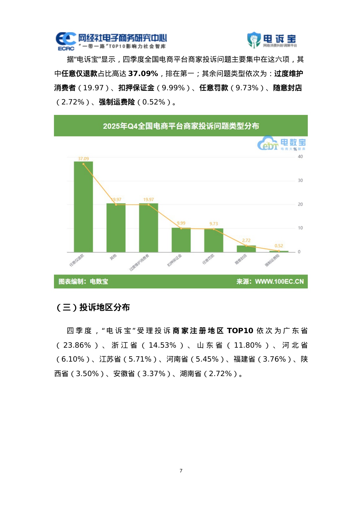 网经社：2025年Q4中国电商平台商家投诉数据报告.pdf