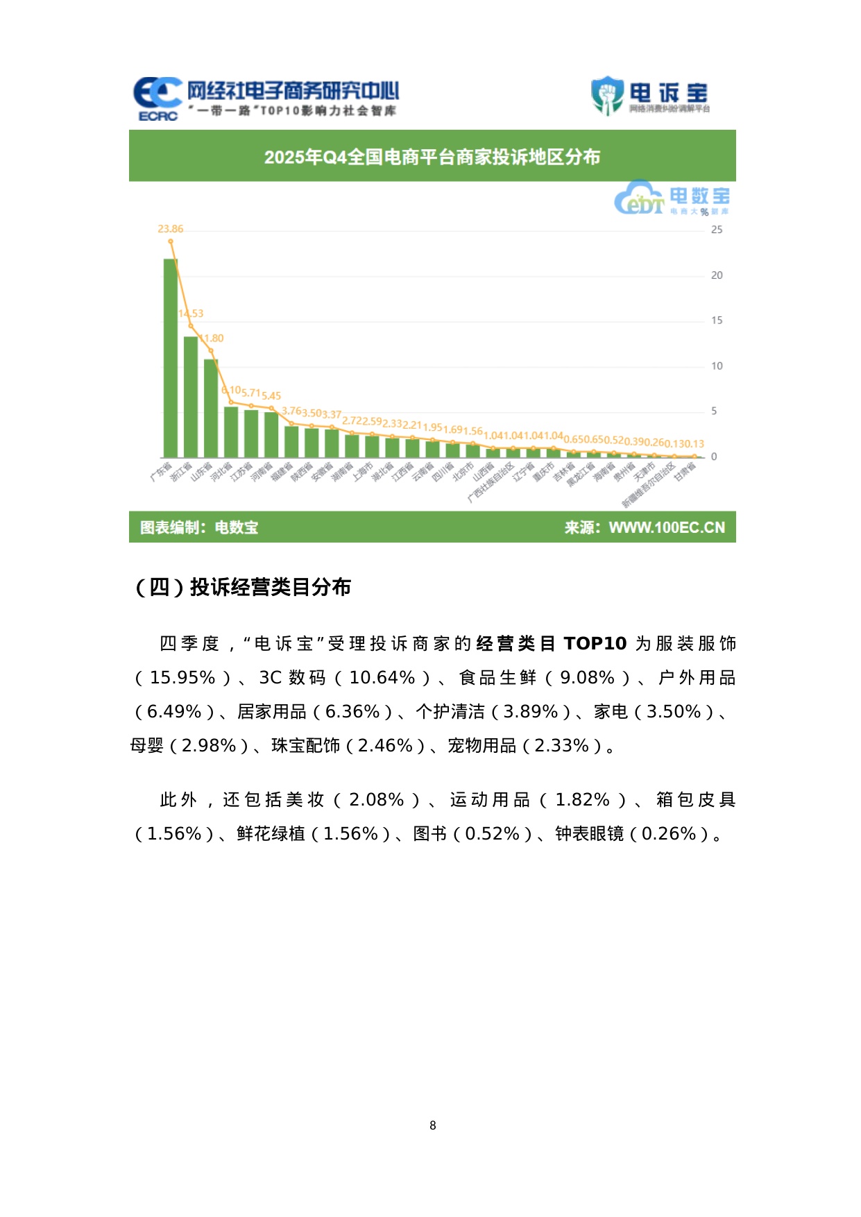 网经社：2025年Q4中国电商平台商家投诉数据报告.pdf