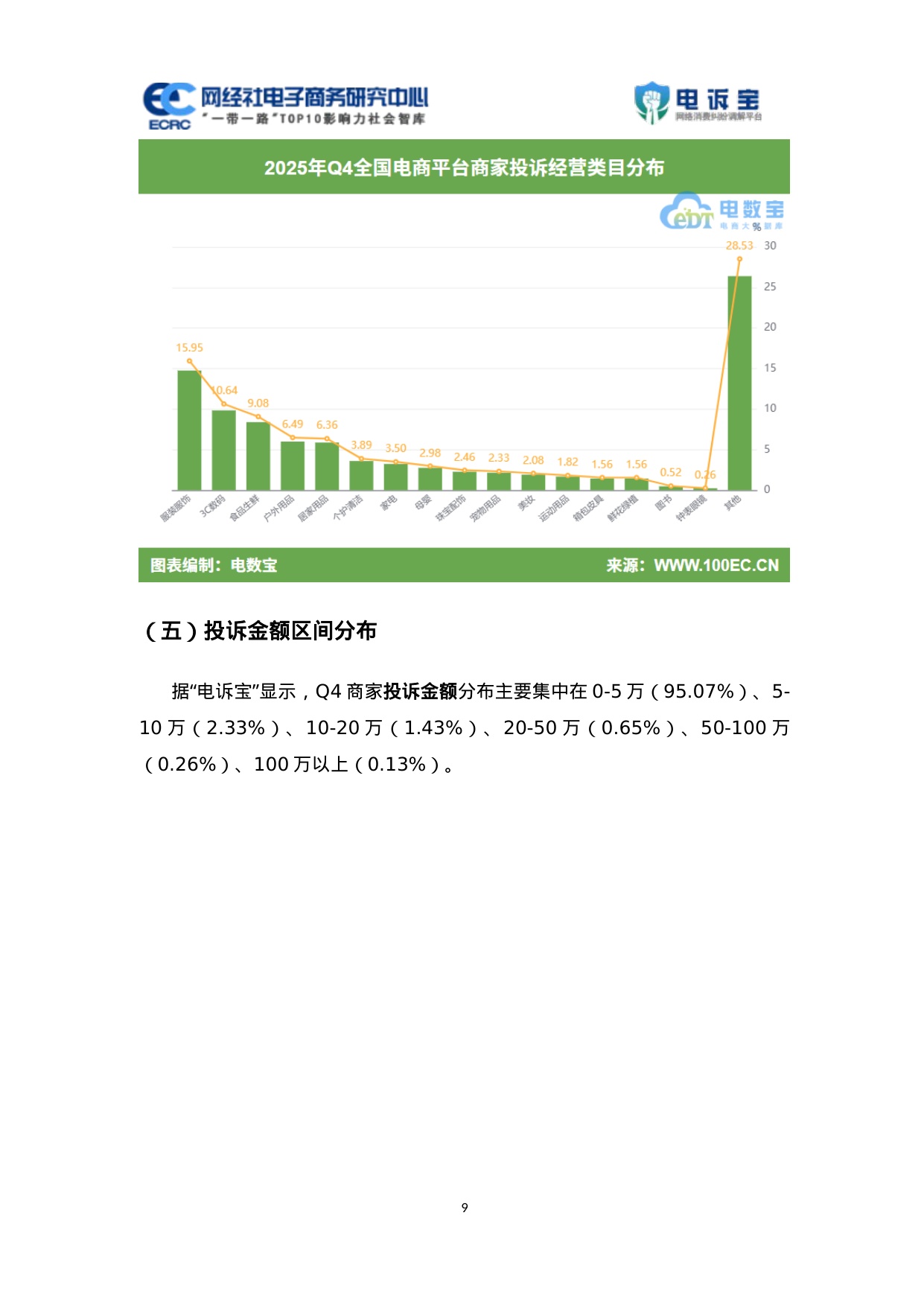 网经社：2025年Q4中国电商平台商家投诉数据报告.pdf