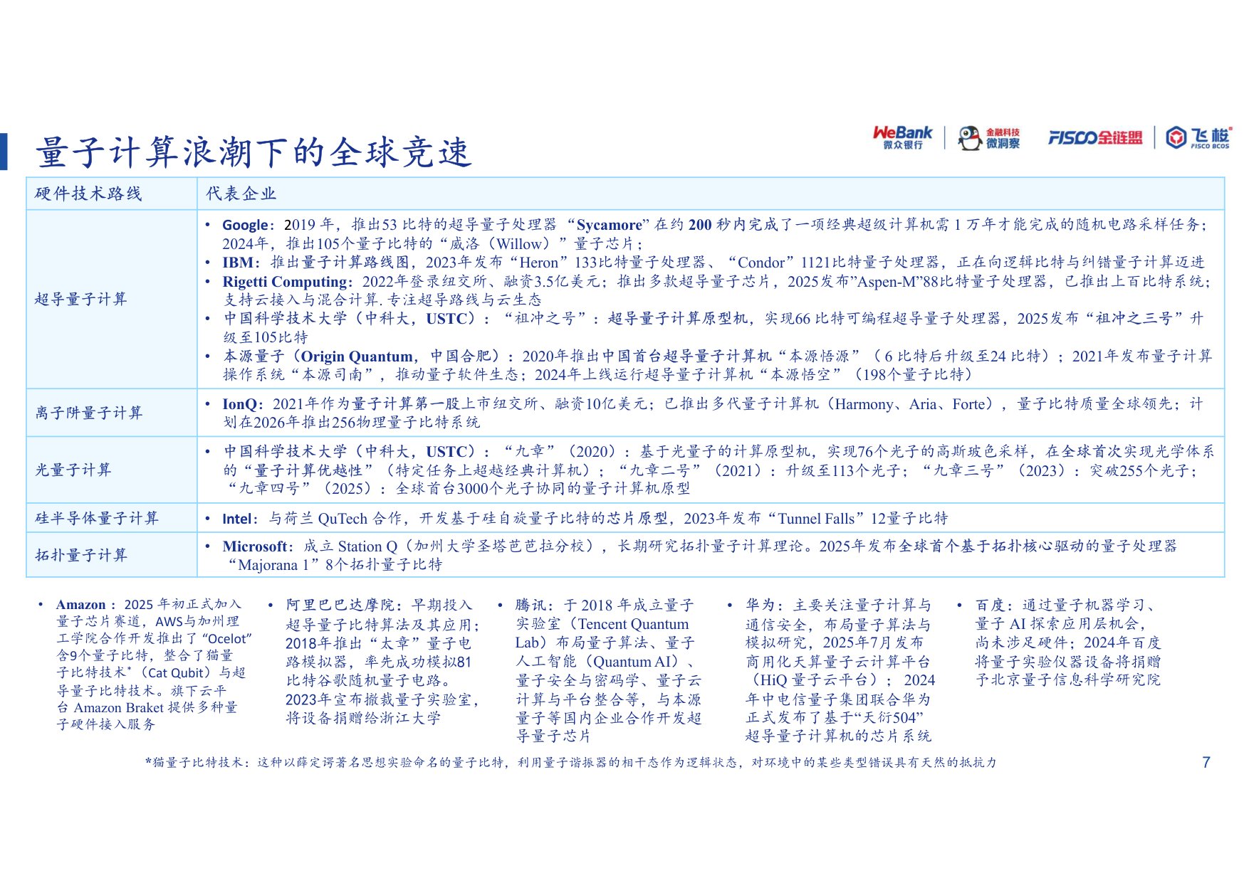 微众银行：2026年量子计算-算力革命与安全新范式报告.pdf