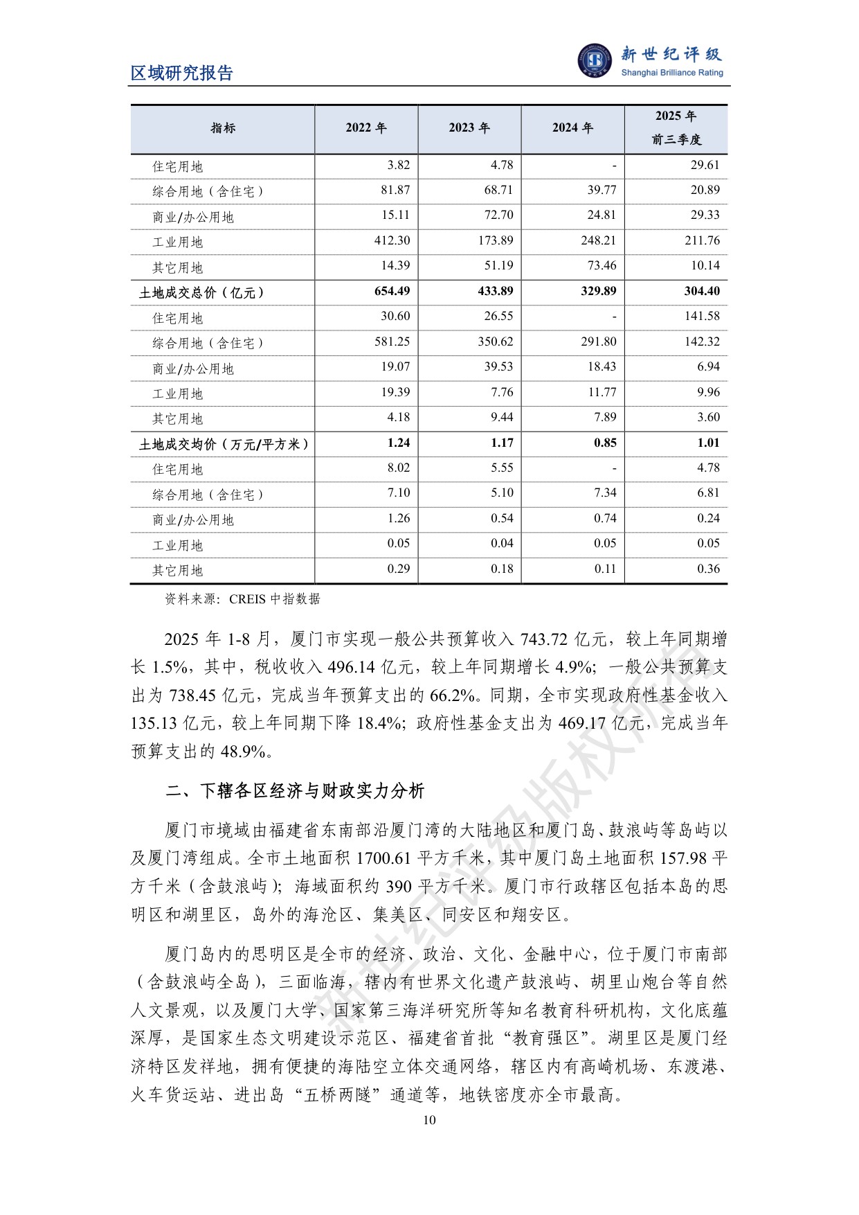 厦门市及下辖各区经济财政实力与债务研究（2025）.pdf