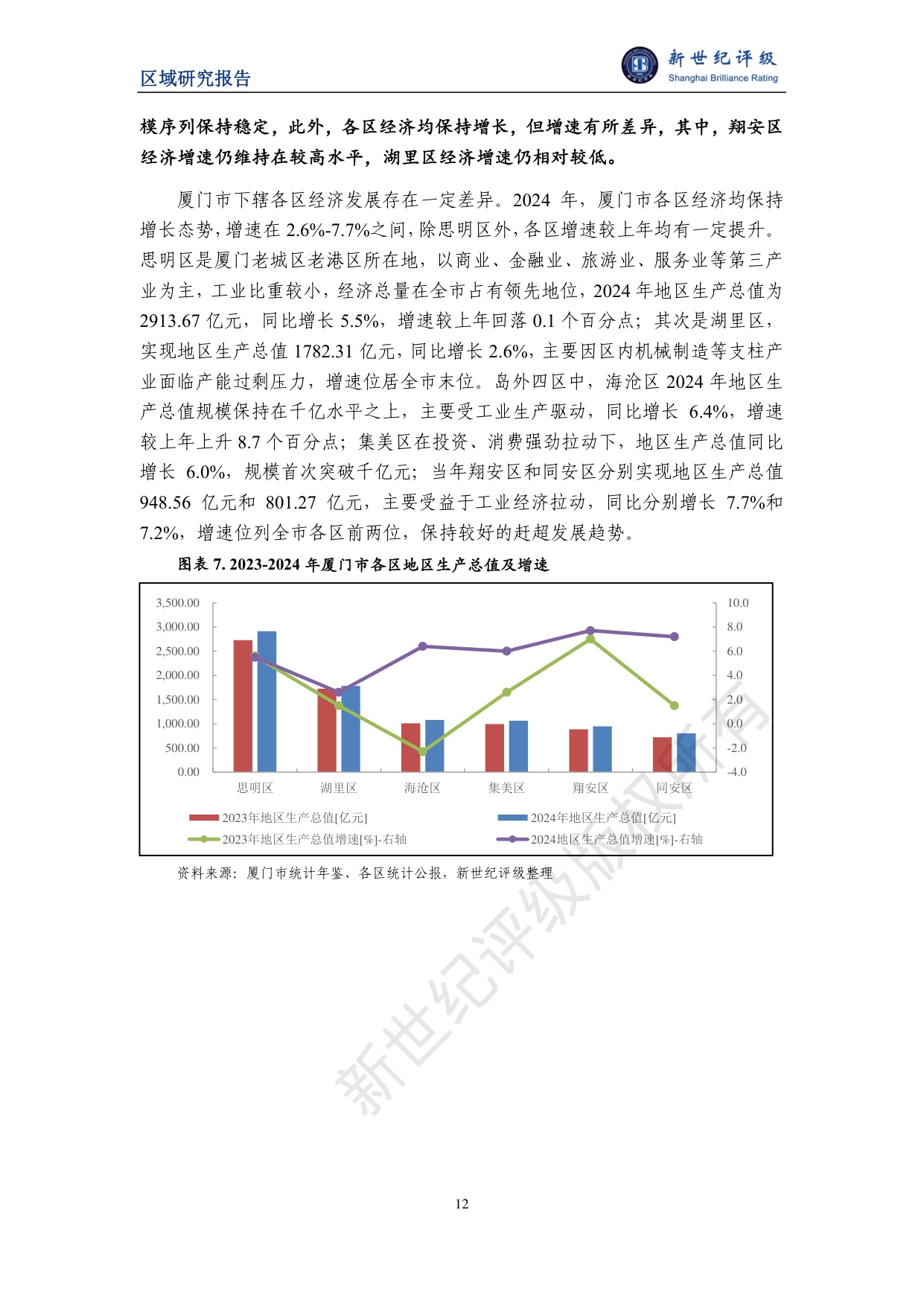 厦门市及下辖各区经济财政实力与债务研究（2025）.pdf