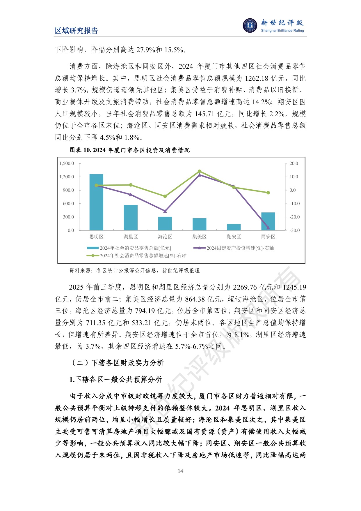 厦门市及下辖各区经济财政实力与债务研究（2025）.pdf