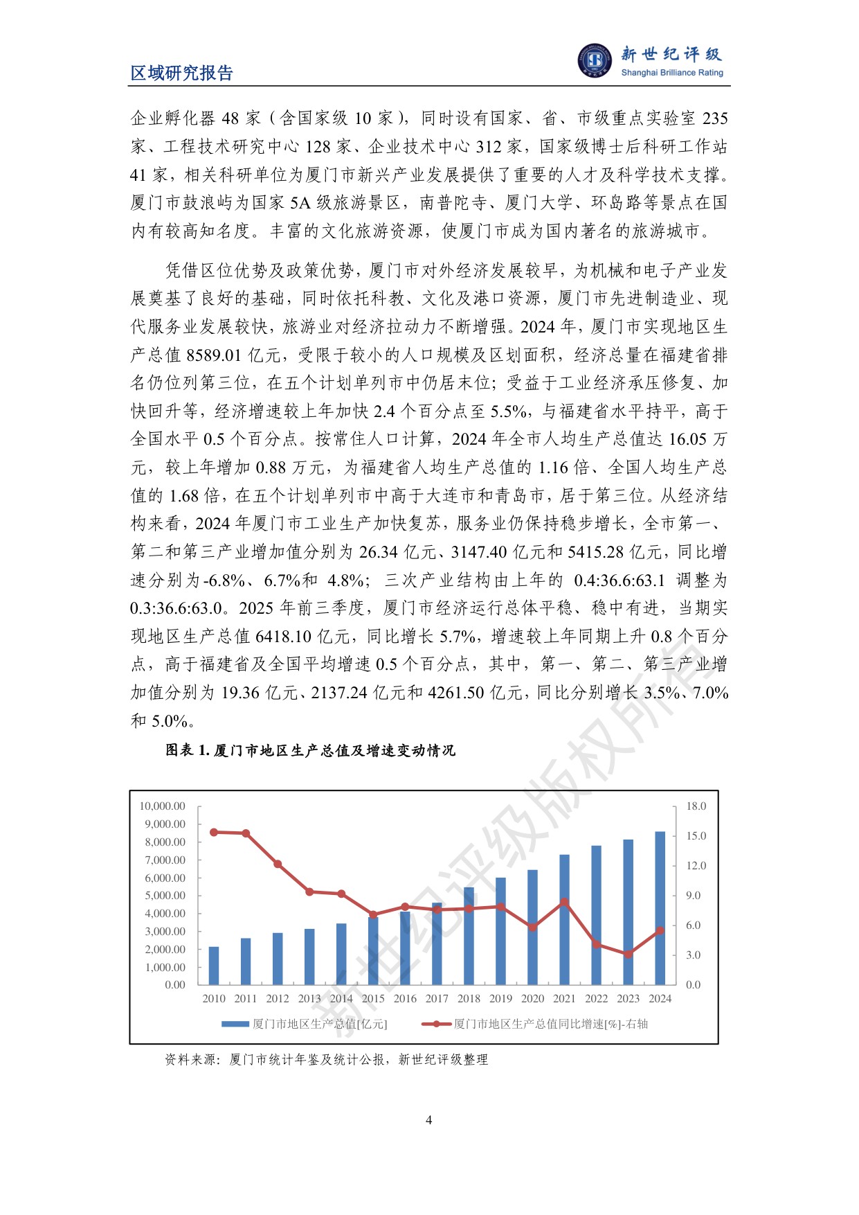 厦门市及下辖各区经济财政实力与债务研究（2025）.pdf