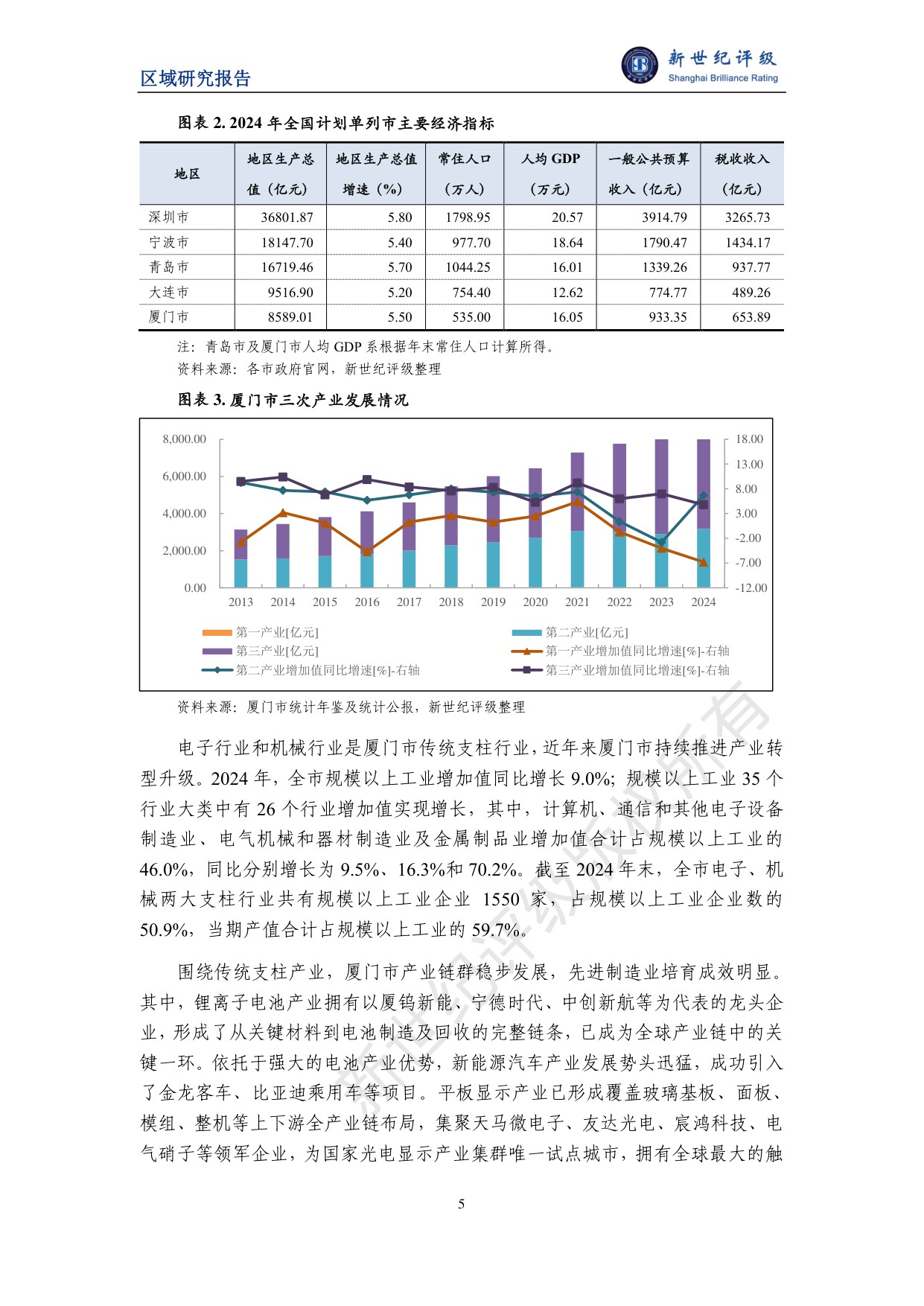 厦门市及下辖各区经济财政实力与债务研究（2025）.pdf