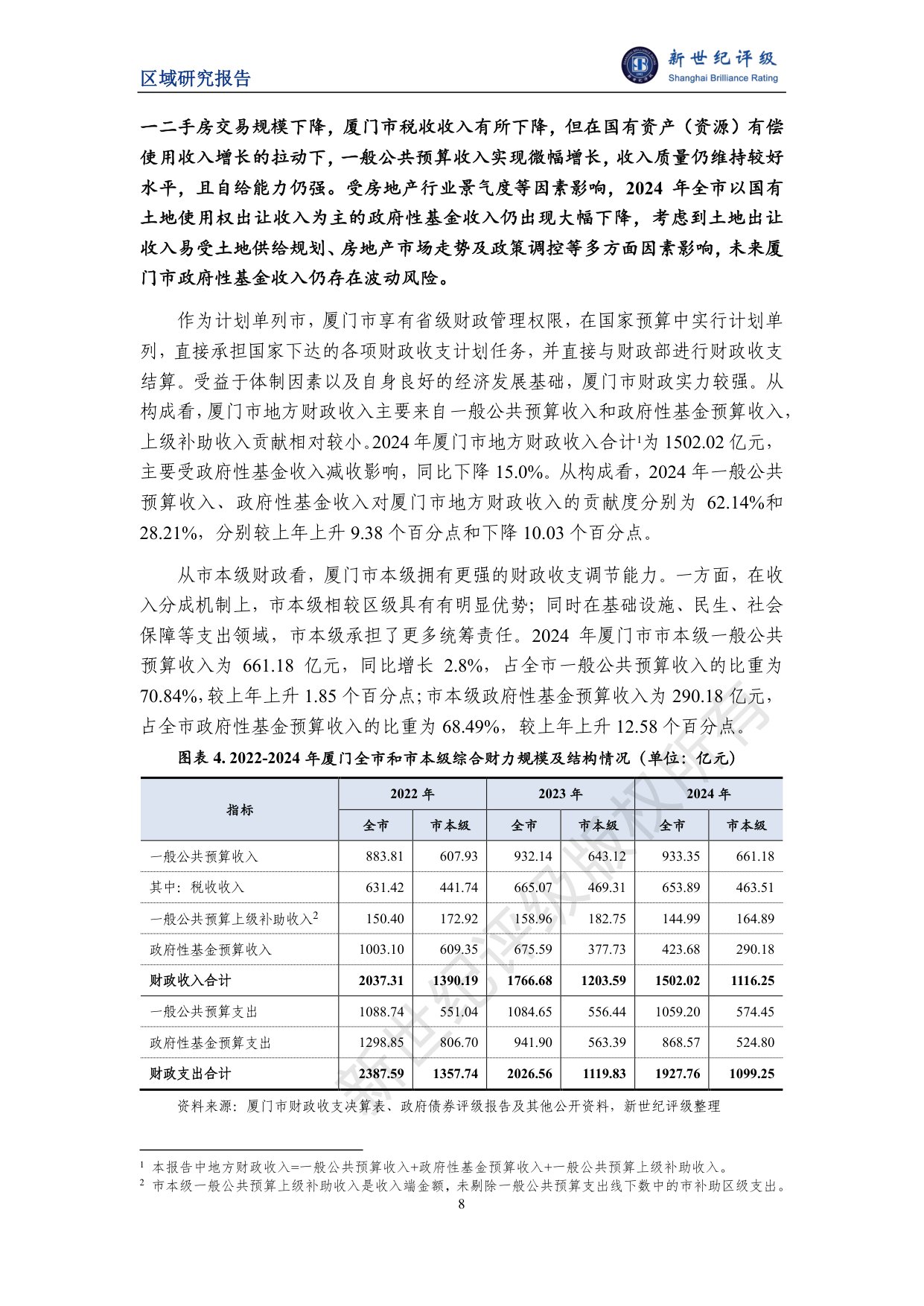 厦门市及下辖各区经济财政实力与债务研究（2025）.pdf