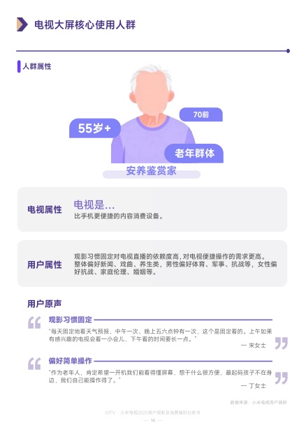 小米电视：2025年GITV·小米电视用户观影及消费偏好白皮书.pdf