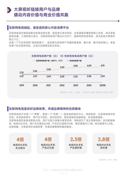 小米电视：2025年GITV·小米电视用户观影及消费偏好白皮书.pdf