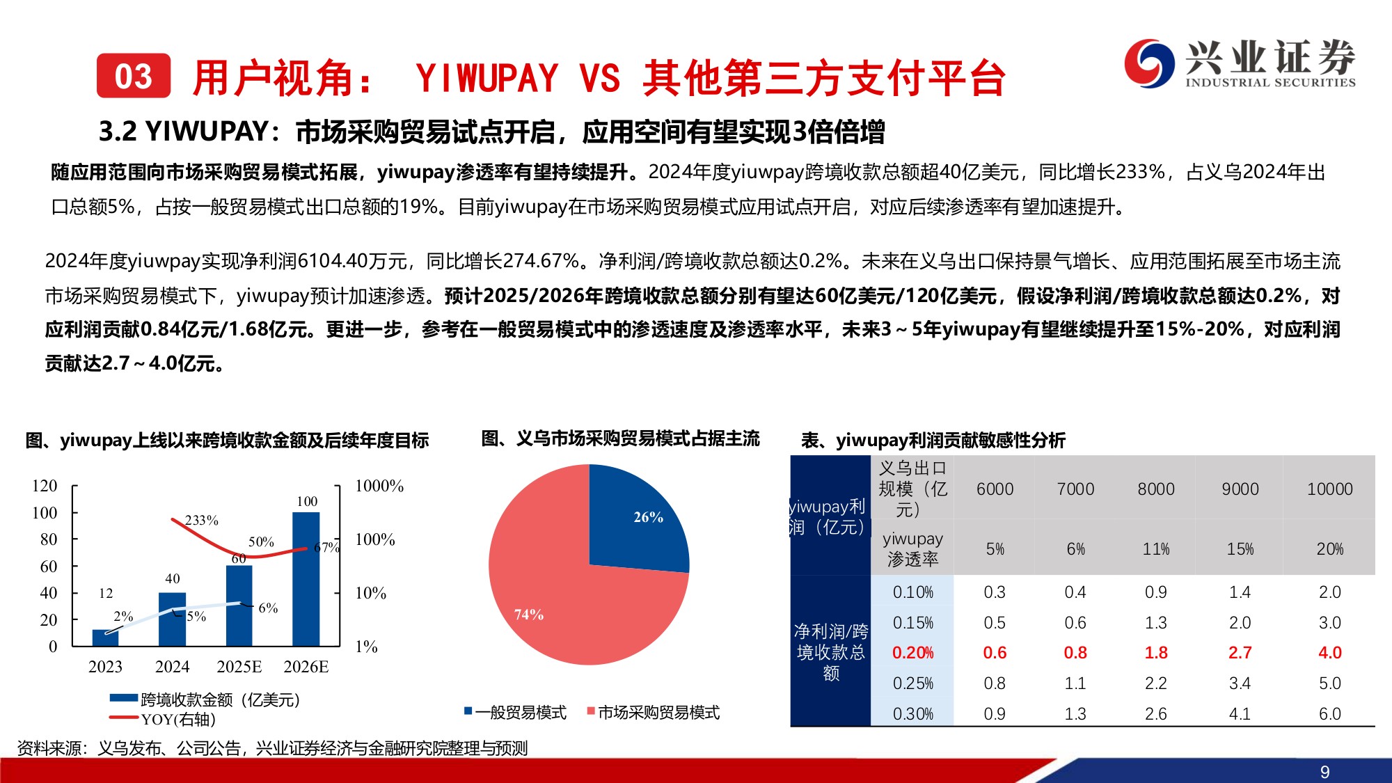 小商品城系列报告（二）：详解YIWUPAY-基于用户及人民币国际化视角.pdf