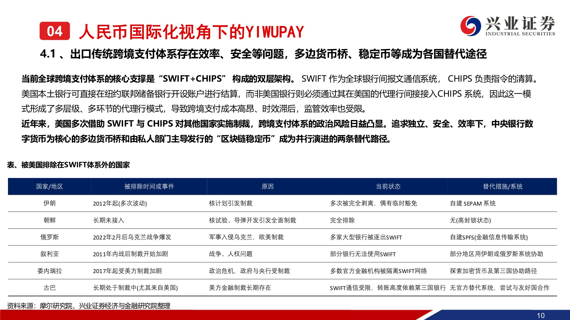 小商品城系列报告（二）：详解YIWUPAY-基于用户及人民币国际化视角.pdf