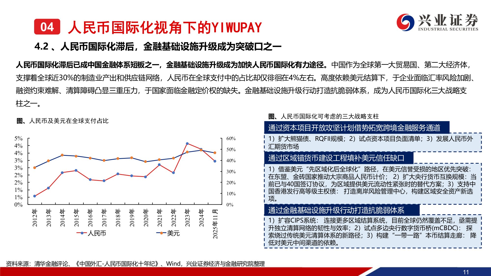 小商品城系列报告（二）：详解YIWUPAY-基于用户及人民币国际化视角.pdf
