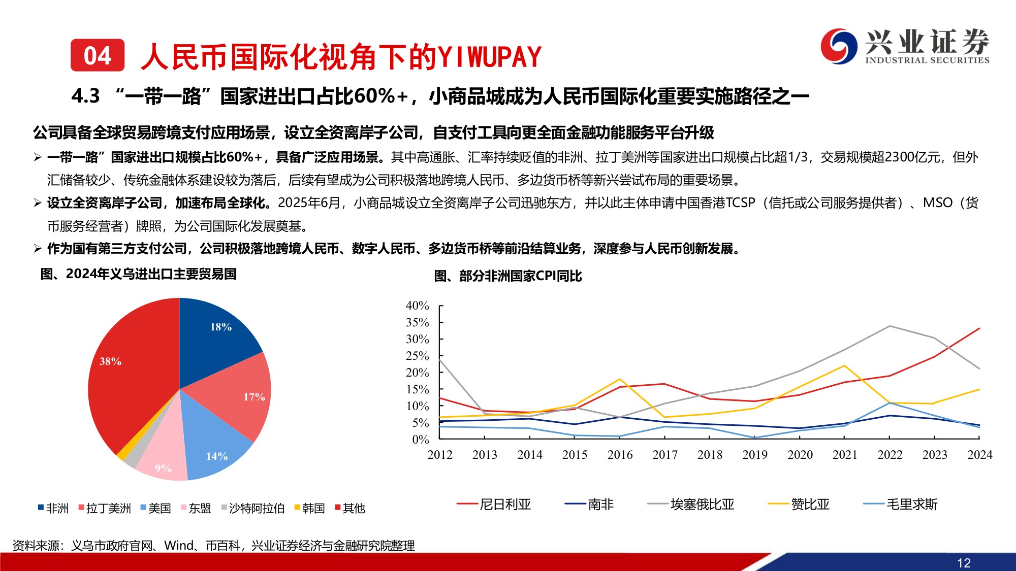 小商品城系列报告（二）：详解YIWUPAY-基于用户及人民币国际化视角.pdf