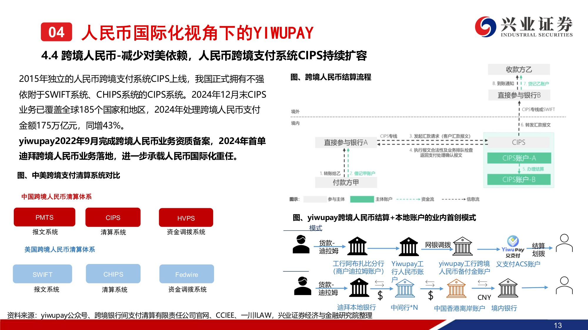 小商品城系列报告（二）：详解YIWUPAY-基于用户及人民币国际化视角.pdf