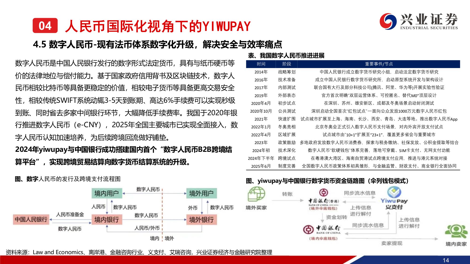 小商品城系列报告（二）：详解YIWUPAY-基于用户及人民币国际化视角.pdf