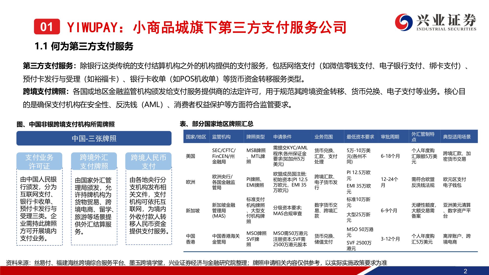 小商品城系列报告（二）：详解YIWUPAY-基于用户及人民币国际化视角.pdf
